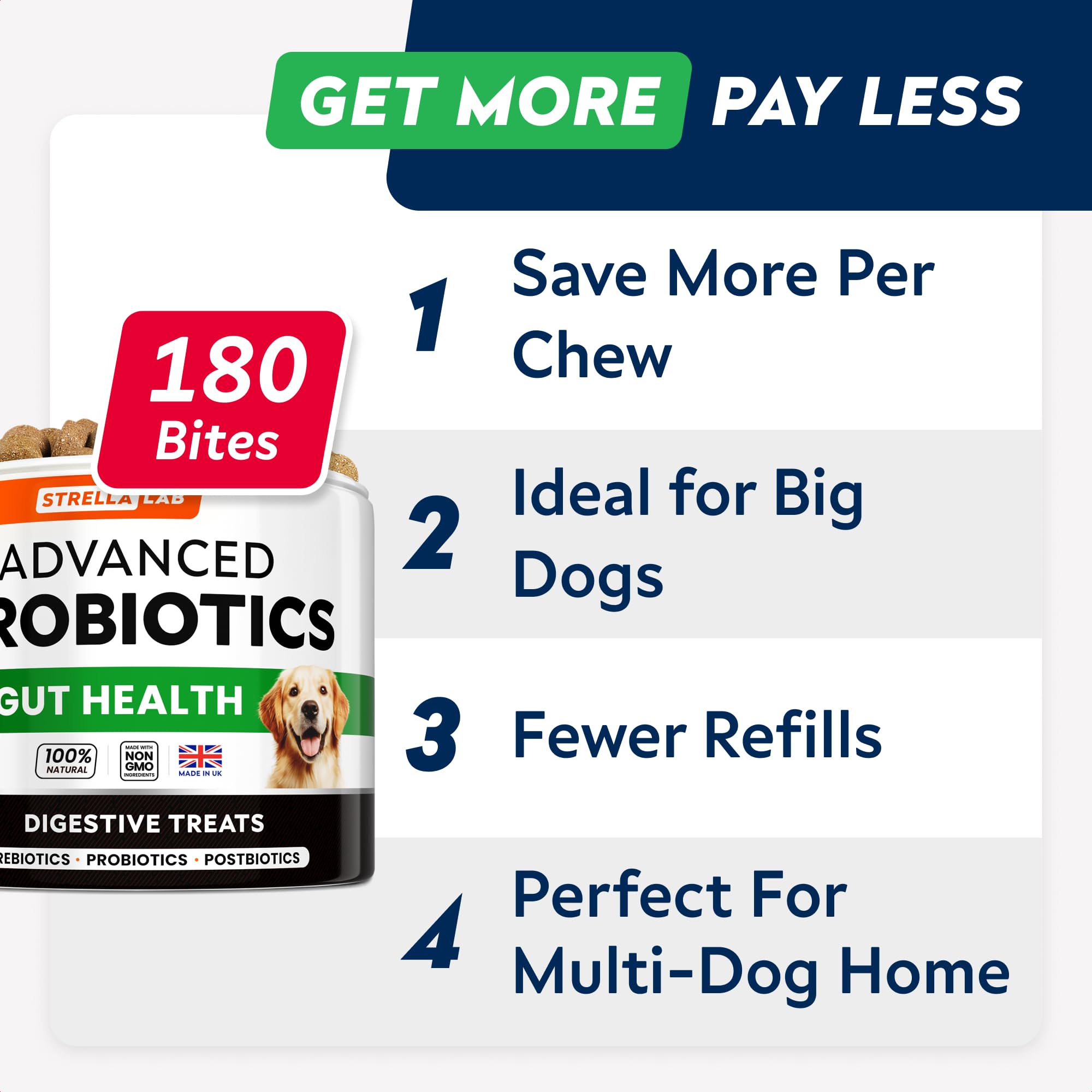 Advanced Probiotics for Dogs Gut Health with Fibre, Pre, Post & Probiotic Treats - Image 2