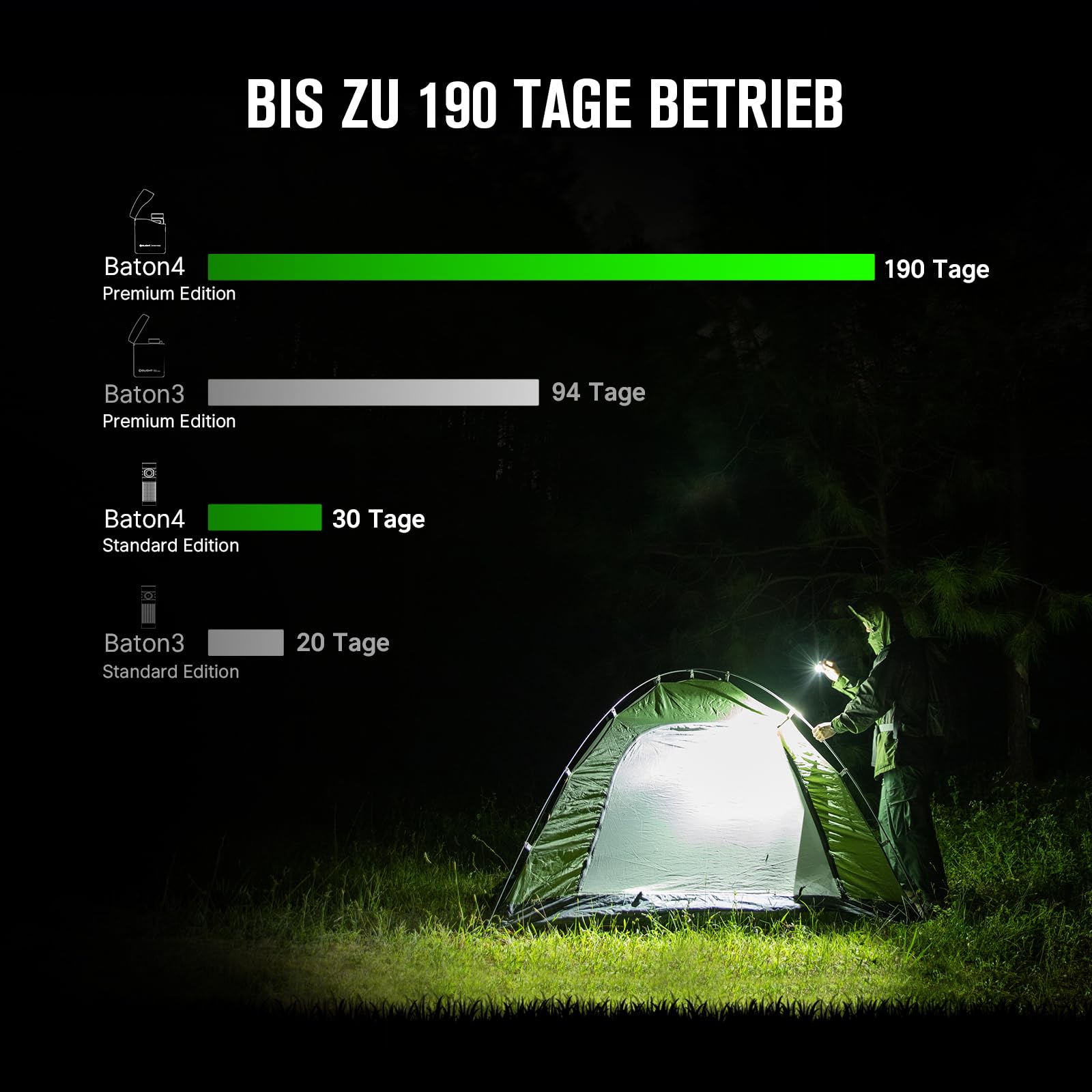 OLIGHT Baton 4 kit Mini LED Taschenlampe Wiederaufladbare mit dimmbarem Ladecase, Handlampe bis zu 190 Tage Laufzeit, 1300Lm 170m Leuchtweite superhell klein Flashlight für Alltag, IPX8 Blau