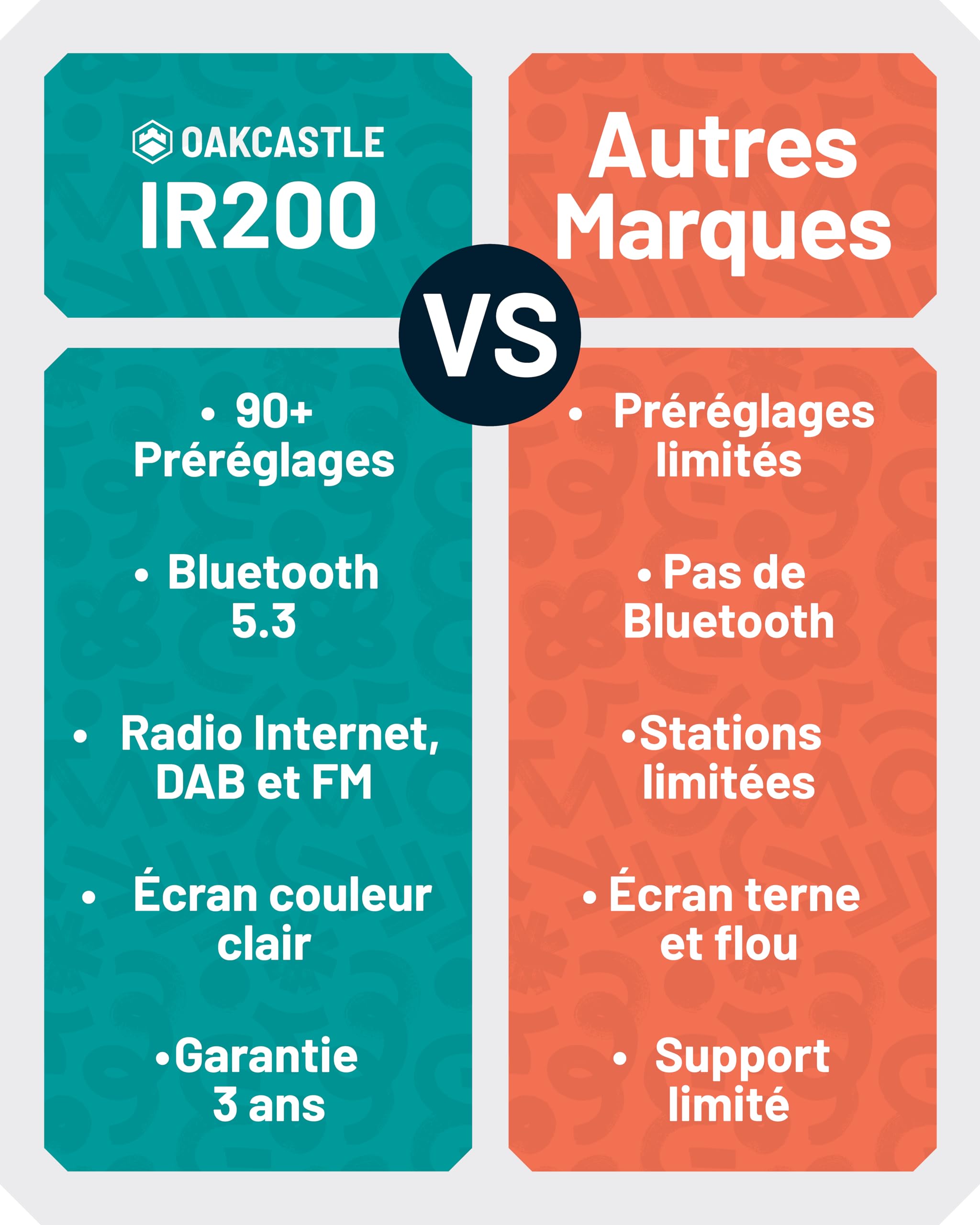 OAKCASTLE IR200 Radio Internet WiFi DAB+ FM Bluetooth 5.3 avec 90+ Préréglages et Télécommande