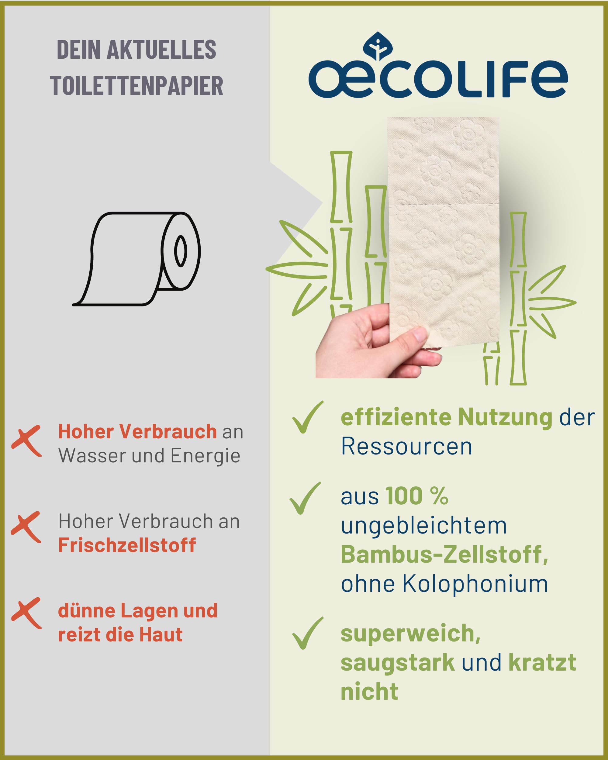 œcolife Bambus Toilettenpapier, 75 Rollen, 3-lagig, Ungebleicht in natürlichem Beige, 180 Blatt pro Rolle, Frei von Kolophonium & Chlor, Nachhaltig & Plastikfrei verpackt | ohne Kolophonium