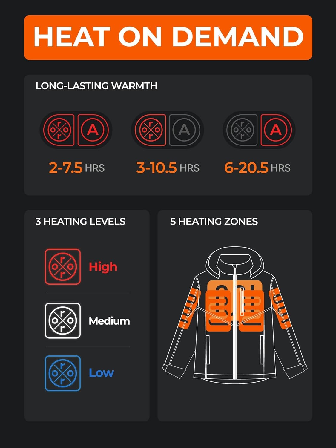 ORORO Men's 5 Heat Zones Dual Control Heated Jacket, Heated Coat with USB-C Rechargeable Battery - Image 3