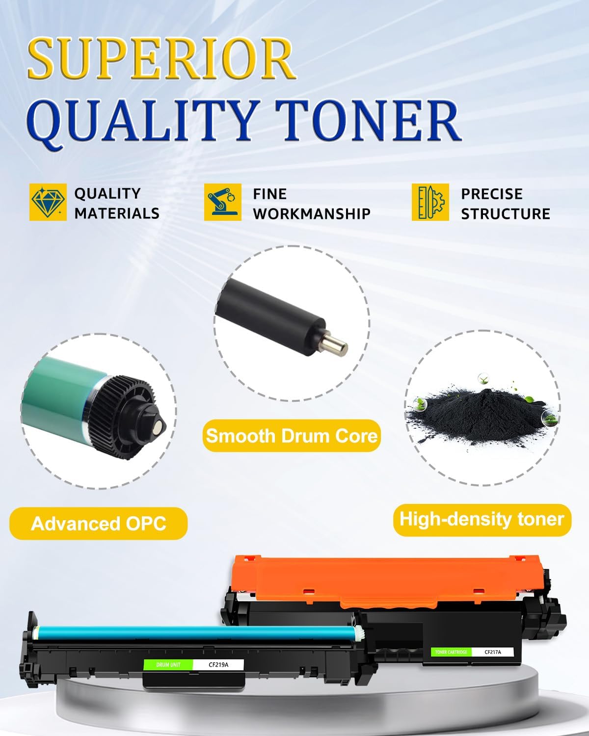 greencycle 17A Toners & 19A Drum Compatible Replacement for HP CF217A Toner Cartridge & CF219A Drum Unit Use for Laser Jet Pro MFP M130a M130fn M130fw M130nw M102a M102w Printer(2 Toner + 1 Drum)