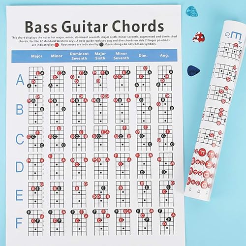 Miniatura 5 de Póster de 4 cuerdas para bajo, diagrama de ejercicio de bajo eléctrico para bajo, guitarra, instrumentos musicales, accesorios de práctica (tamaño