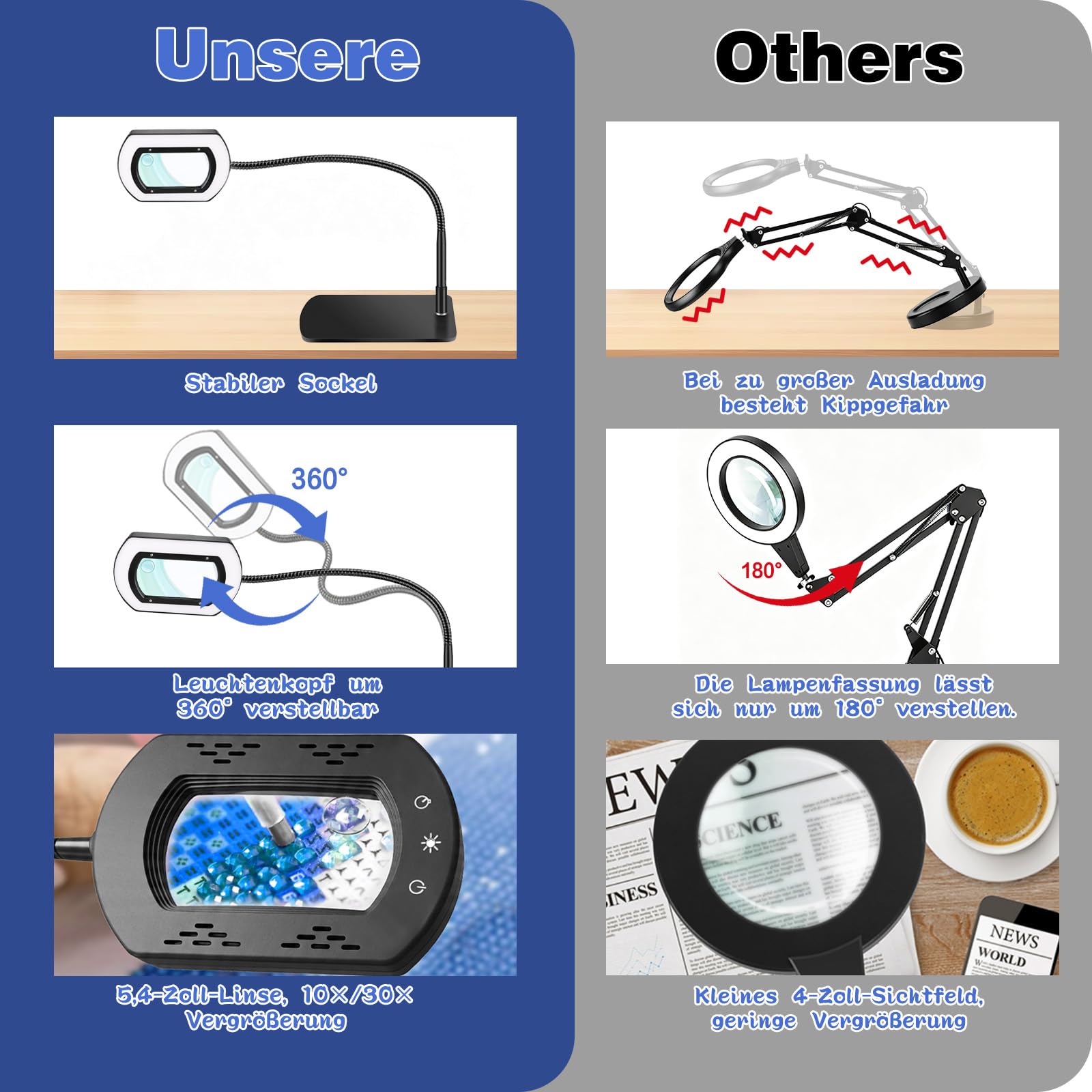 10-fache rechteckige Lupe mit Licht und Ständer & Aluminiumklemme,5 Farbmodi,stufenlos dimmbar,Flexibler Schwanenhals–Diese Lupenlampe ist ideal für Lesen und Diamond Painting