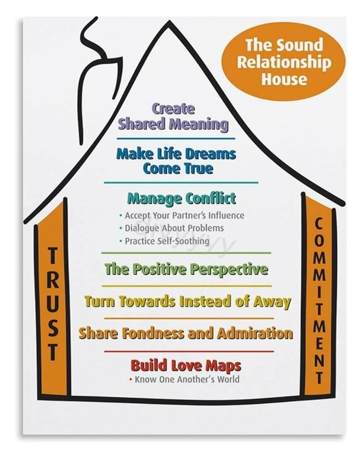 QMKADFQXF The Sound Relationship House For Couples Canvas Art A Thoughtful Piece To Strengthen Bonds And Beautify Your Shared Space(Unframed,08x12inch(20x30cm))