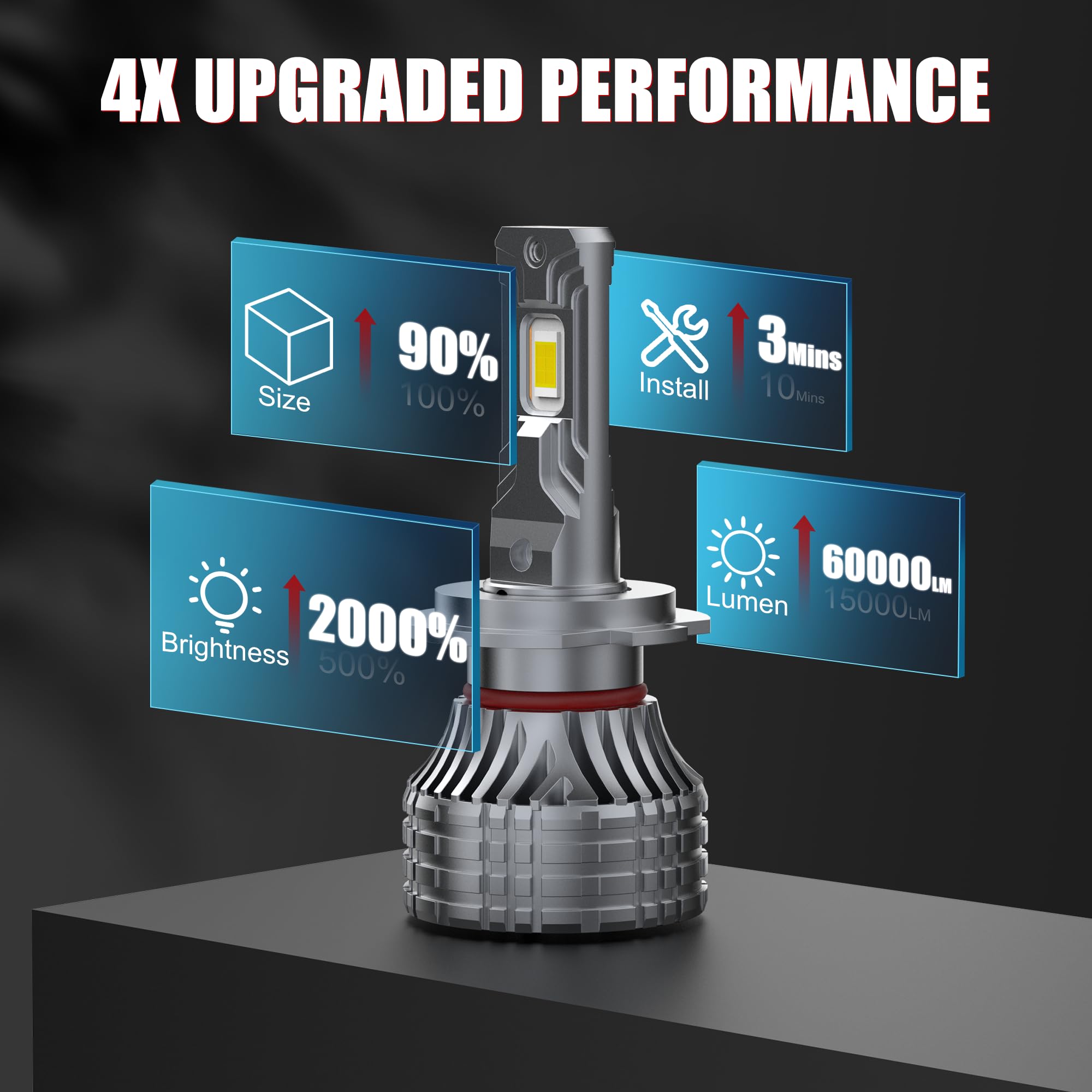h7 led lampadine 60000lm, ultra potenza lampadina per fari auto e moto, kit lampada 12v per abbaglianti o anabbaglianti o fendinebbia, luce bianca 6000k