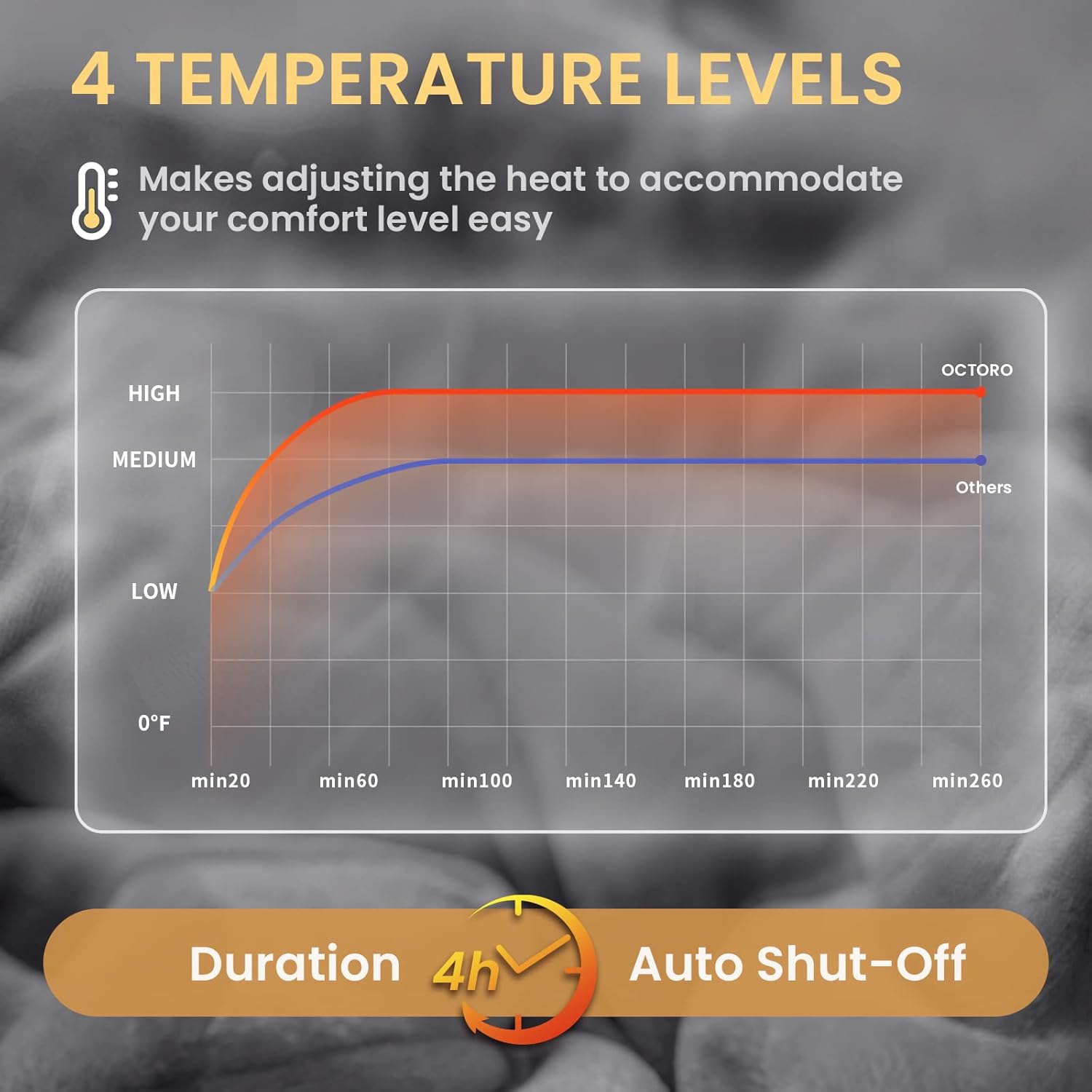 review Electric Blanket Heated Throw, Without Handheld Controller Heating Blanket, heated throw blanket with 4 Heating Levels & 4H Auto Off, Flannel & Sherpa lightweight Machine Washable, Grey 50