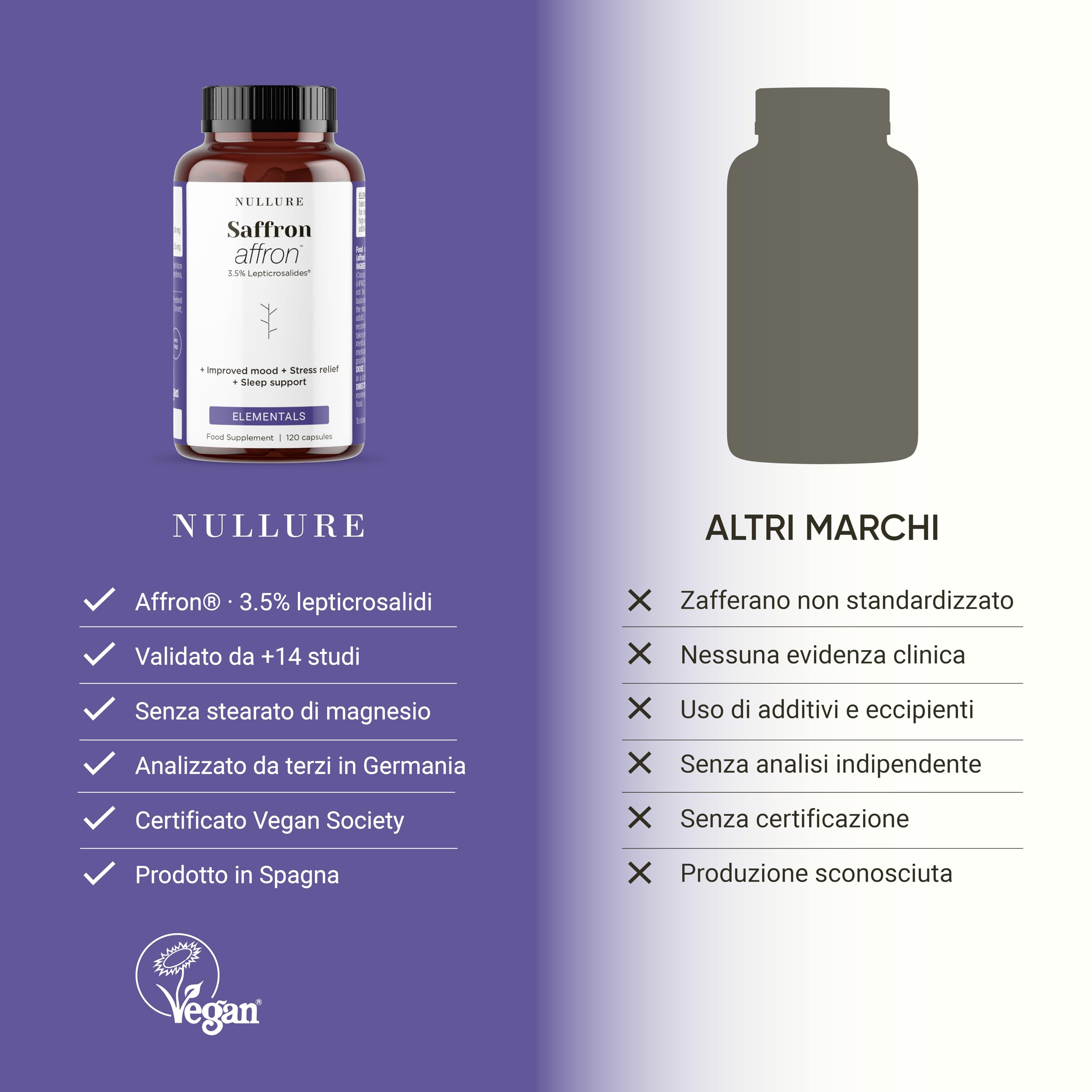 Nullure Zafferano Spagnolo Premium |Zafferano integratore brevettate Affron® | 3,5% Lepticrosalidi | Affron | Vegano e senza additivi |Umore · Stress · Ansia | Estratto di Affron puro | 120 capsule