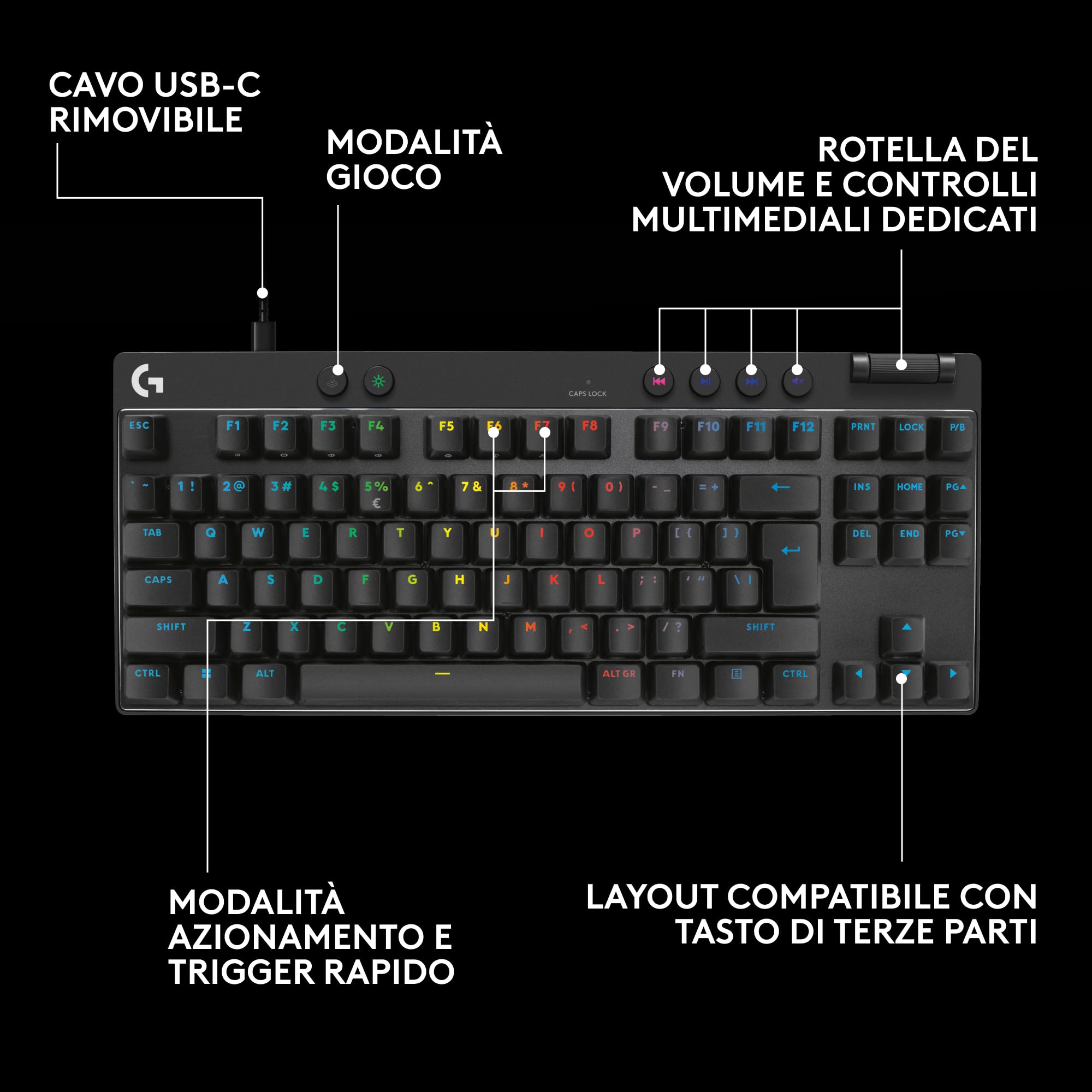 Logitech G PRO X TKL RAPID, tastiera gaming senza tastierino numerico | Interruttori analogici magnetici, modalità di attivazione rapida, azionamento e RGB personalizzabile, US INT'L QWERTY - Nero