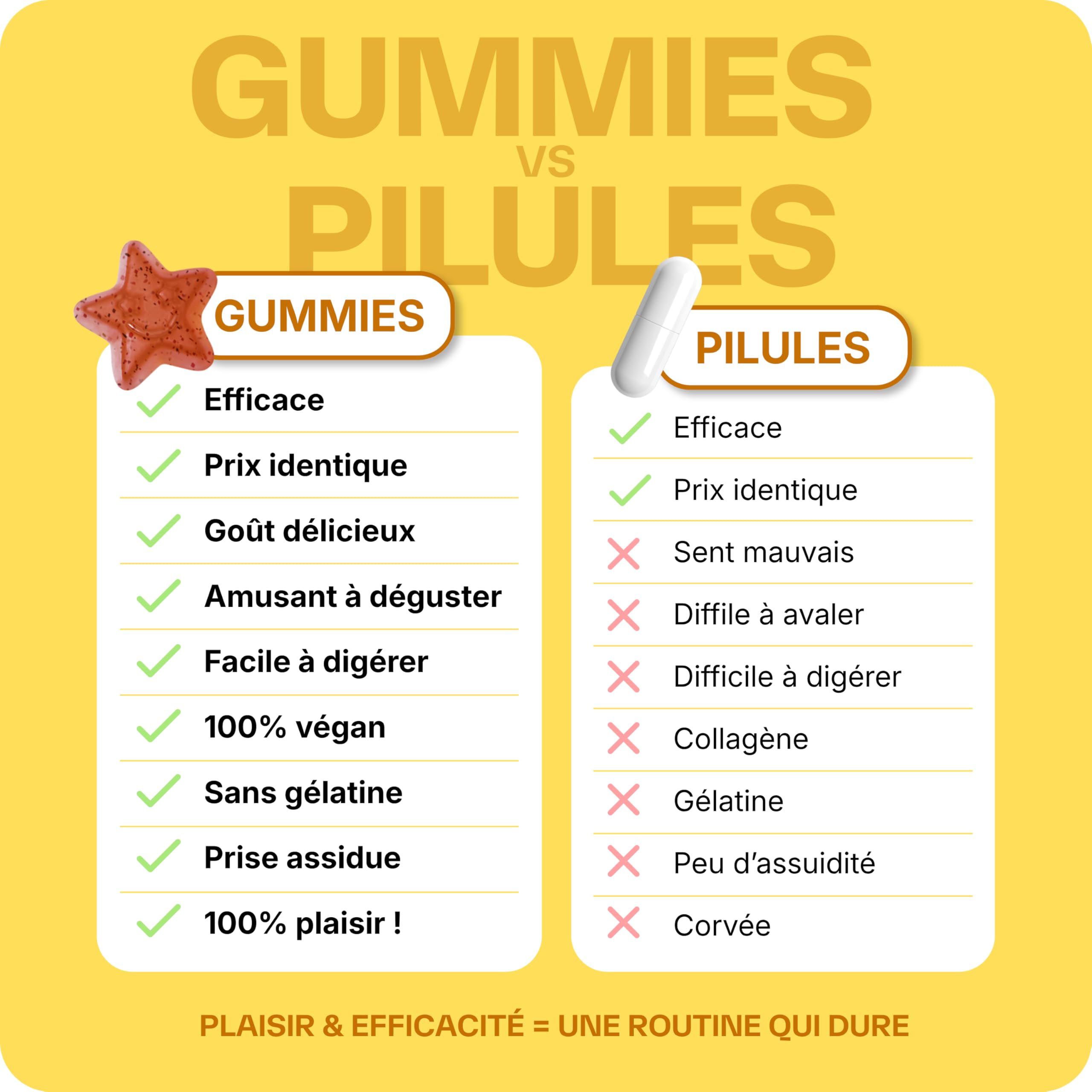 Lashilé Beauty - Gummies Solaire - Autobronzant Préparateur & Accélére le bronzage - Good Sun - Complément Alimentaire Solaire -Vitamine E & A Bêta-carotène - Cure 1 mois 60 Gummies