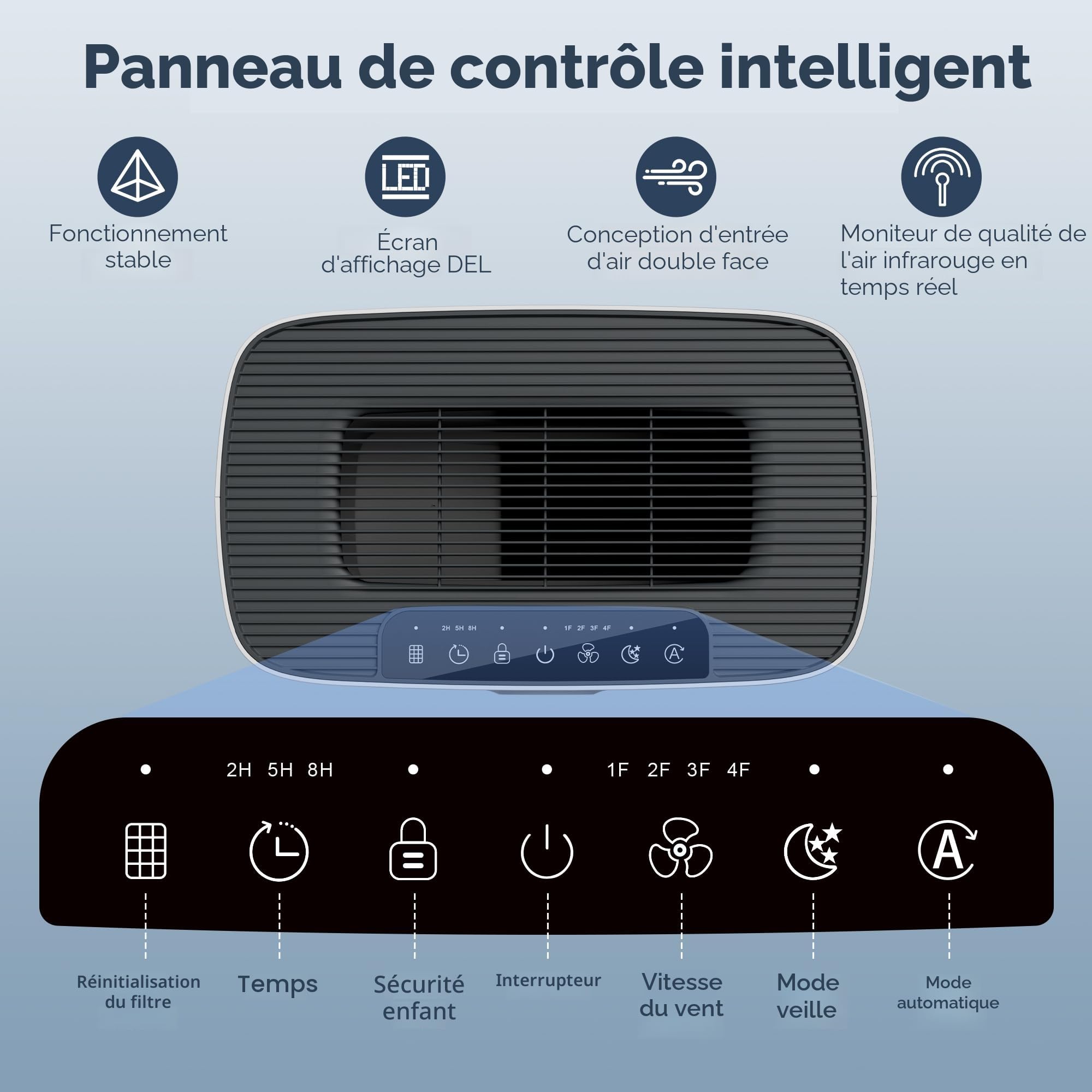 MORENTO Purificateur d'Air Maison, Filtre HEPA élimine de Particules, L'odeur, Poils d'animaux, CADR 300 m³/h, 24dB, Capteur de qualité de l'air, 4 Vitesse du Vent pour Chambre Bureau 1Pack+ 2filtres
