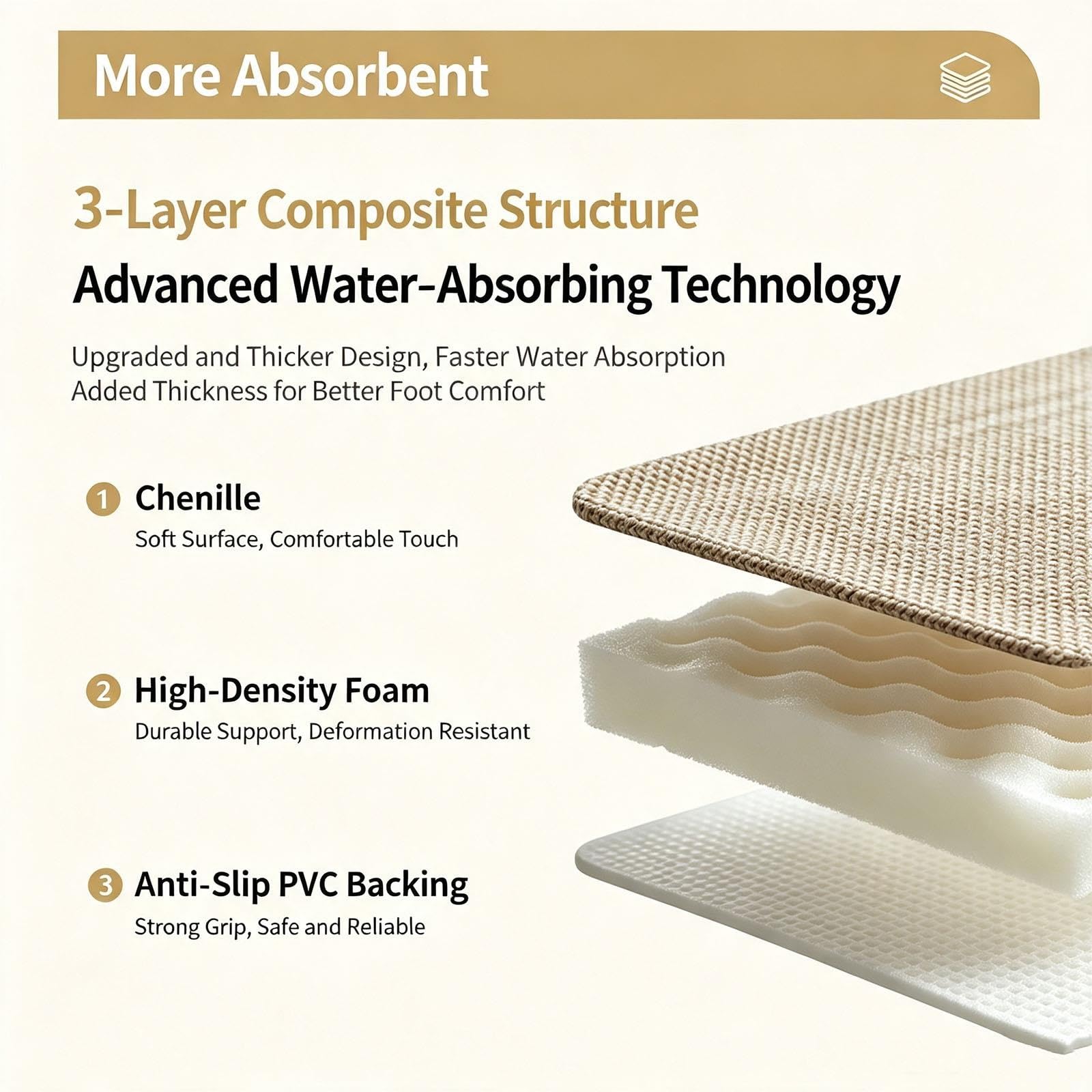 Tapis De Douche Antidérapant Absorbant, Tapis De Douche, Chenille