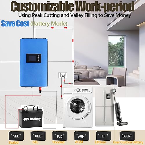 Miniatura 4 de TINGEN 1000W Solar Grid Tie Inverter DC Input 22V-65V AC Output 95V-265V Auto Switch Solar Power Solar Panel or Battery Grid Tie Inverter with LCD