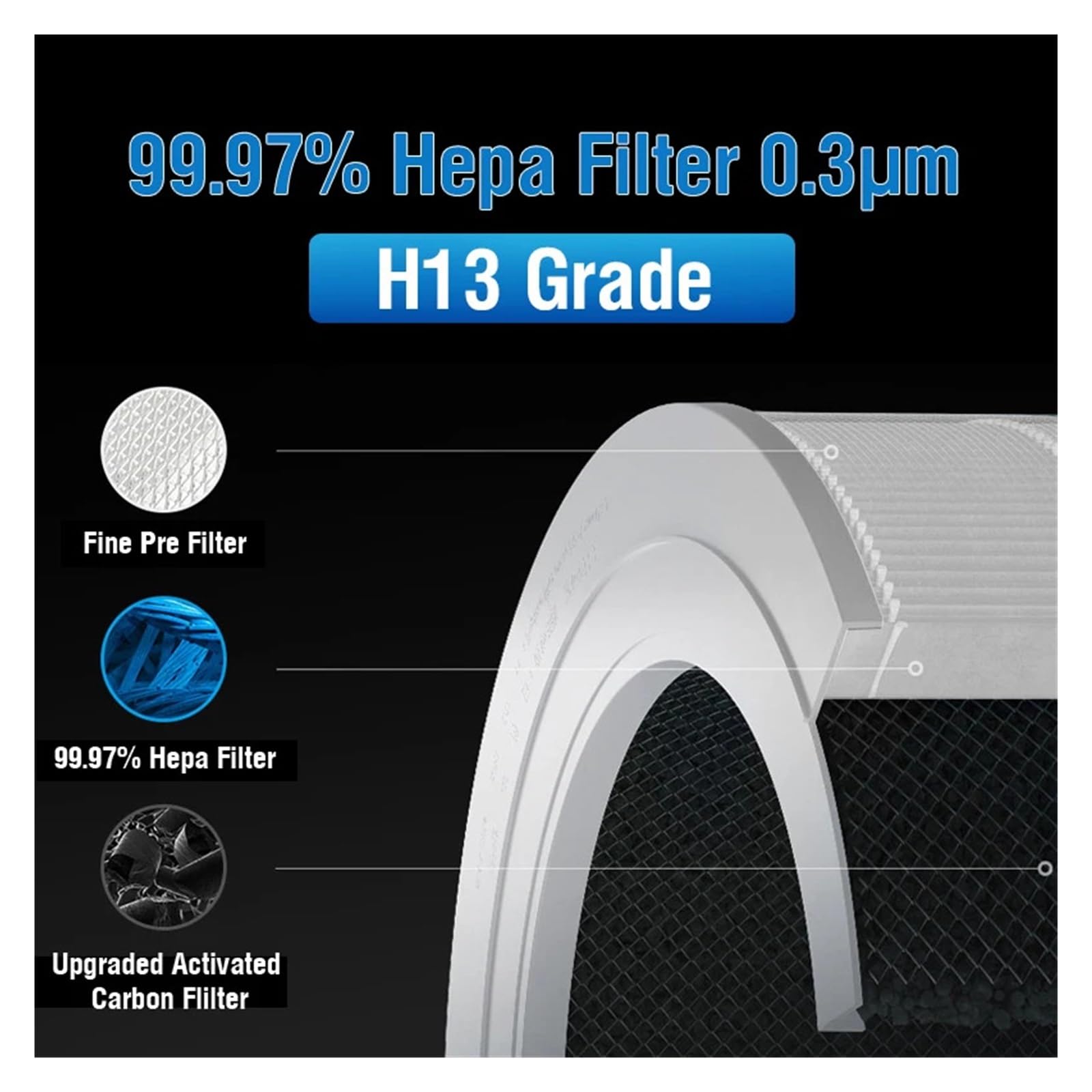 Filtro De Repuesto for Purificador De Aire, Compatible Con Afloia, Max/Mage/Mage Pro for Filtro De Espuma Max