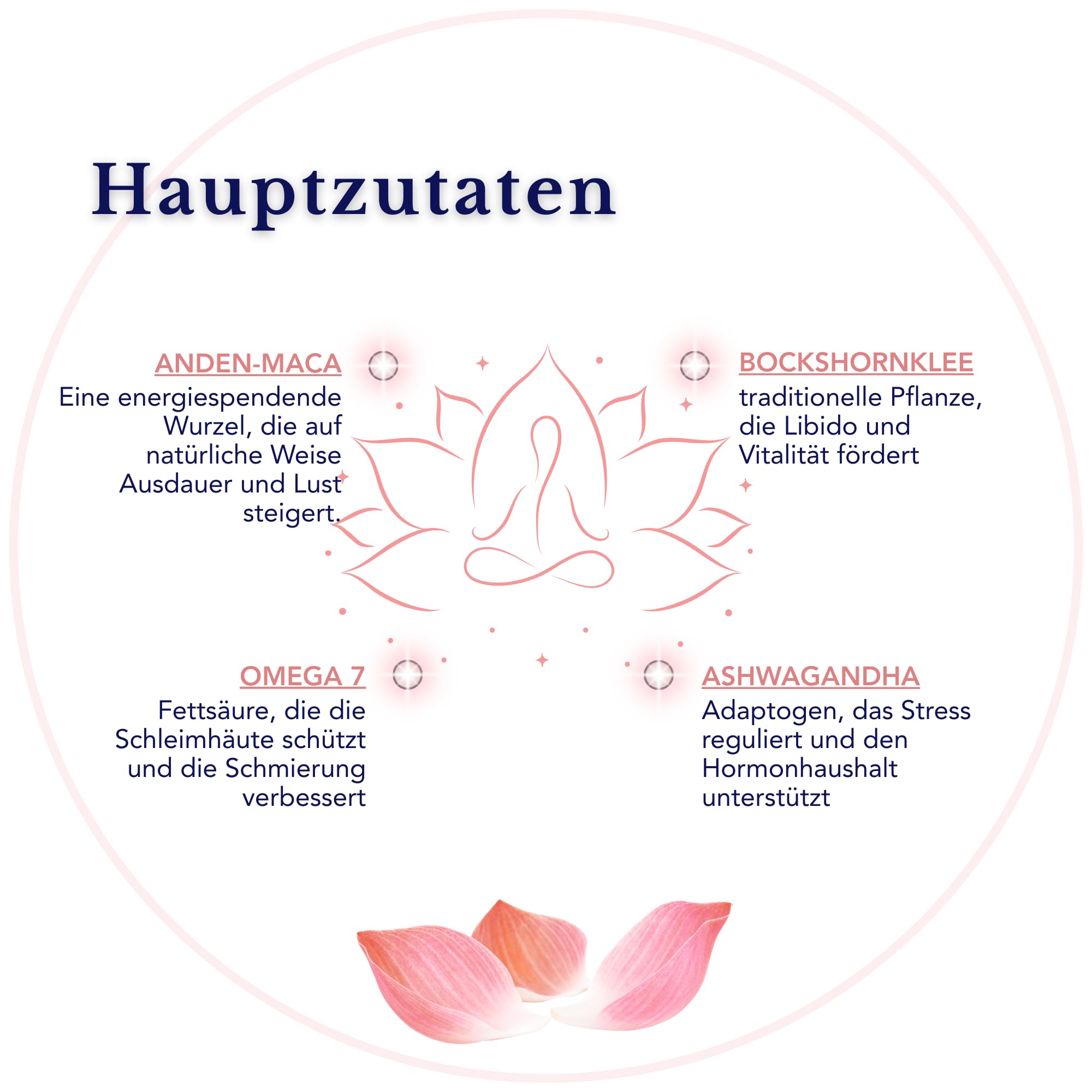 Management des Weiblichen Wohlbefindens – Maca, Bockshornklee, Ashwagandha & Omega 7 – Ohne Gentechnik | Fortschrittliche Synergie für Balance, Energie und tägliche Vitalität I 28 Tagesdosen