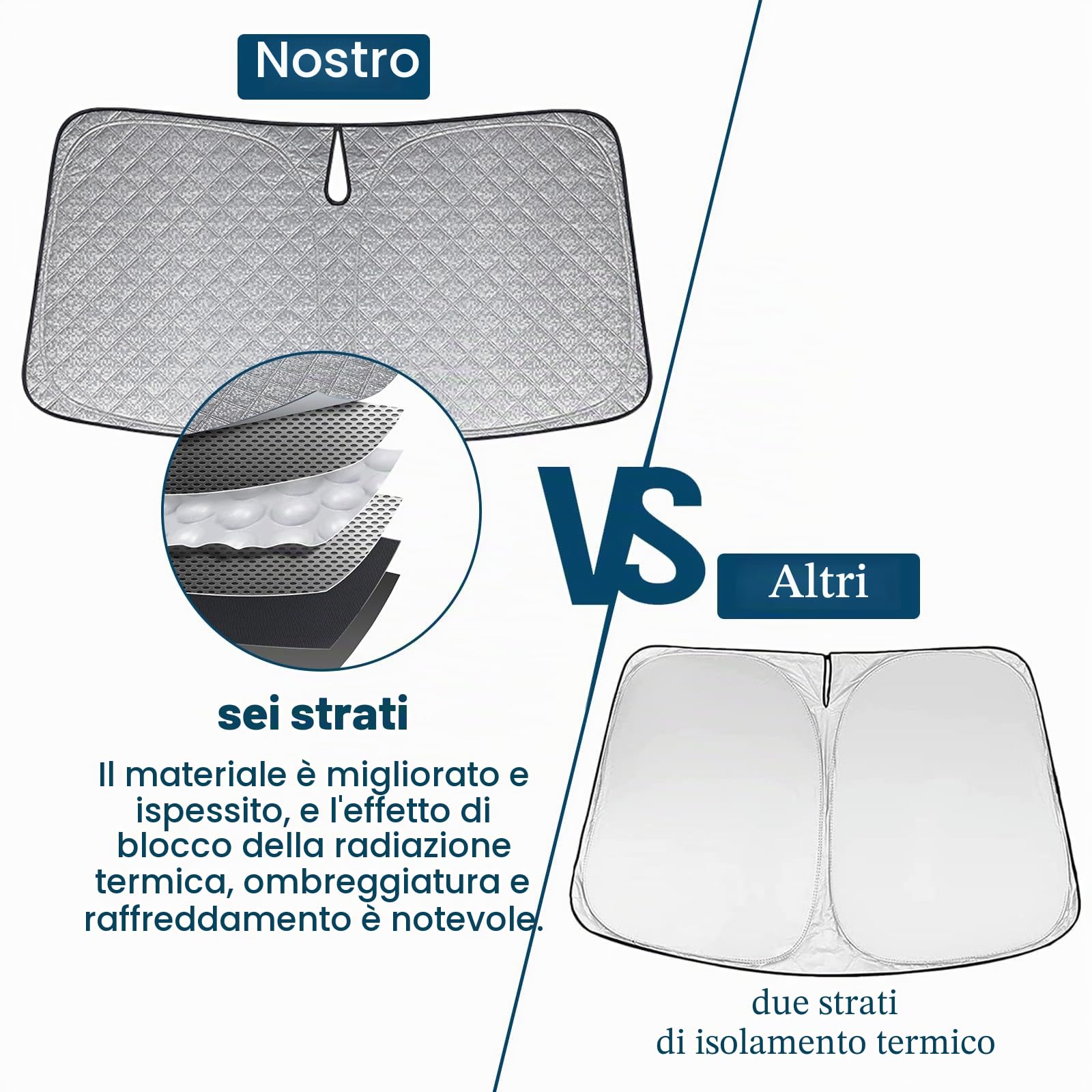 ZWPARTS Parasole per Parabrezza Sostituzione per Fiat Panda 2011-2024, Pieghevole, Blocco UV 99%