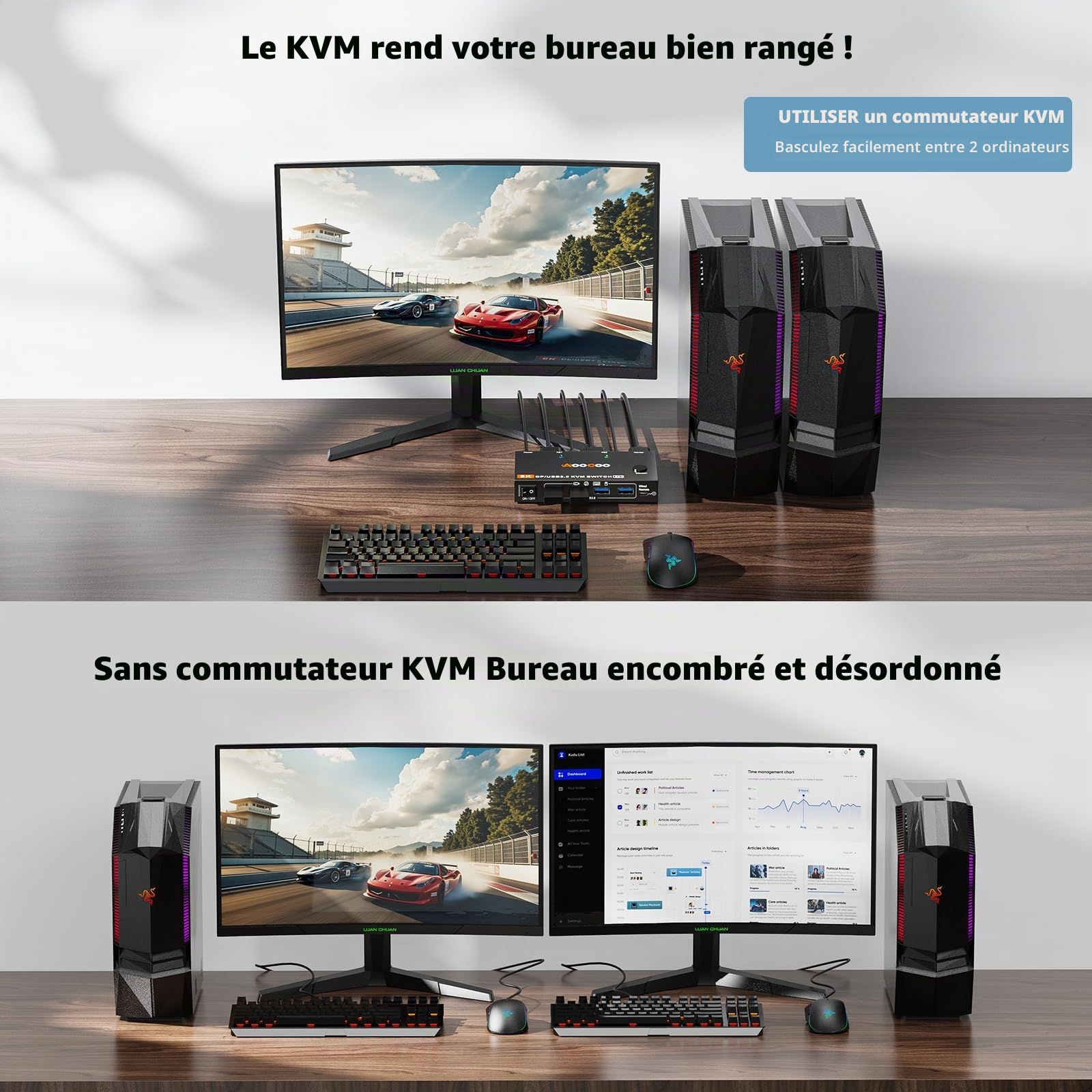 Commutateur KVM DP1.4 2 PC 1 moniteur 8K à 60 Hz/4K à 240 Hz Commutateurs KVM télécommande filaire Câble USB 3.0 inclus