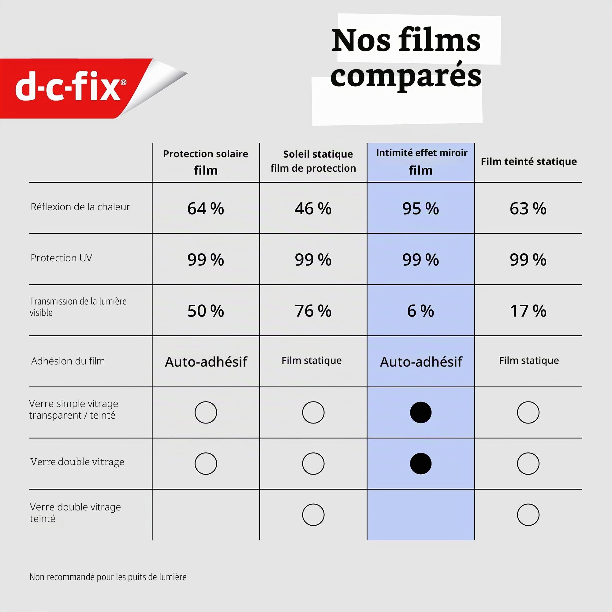 d-c-fix Film Miroir Autocollant (90x150cm) Film de Fenêtre Protection Visibilité Extérieure, Transparent à l'Intérieur (en journée) – Protection UV 99%, Film Réfléchissant