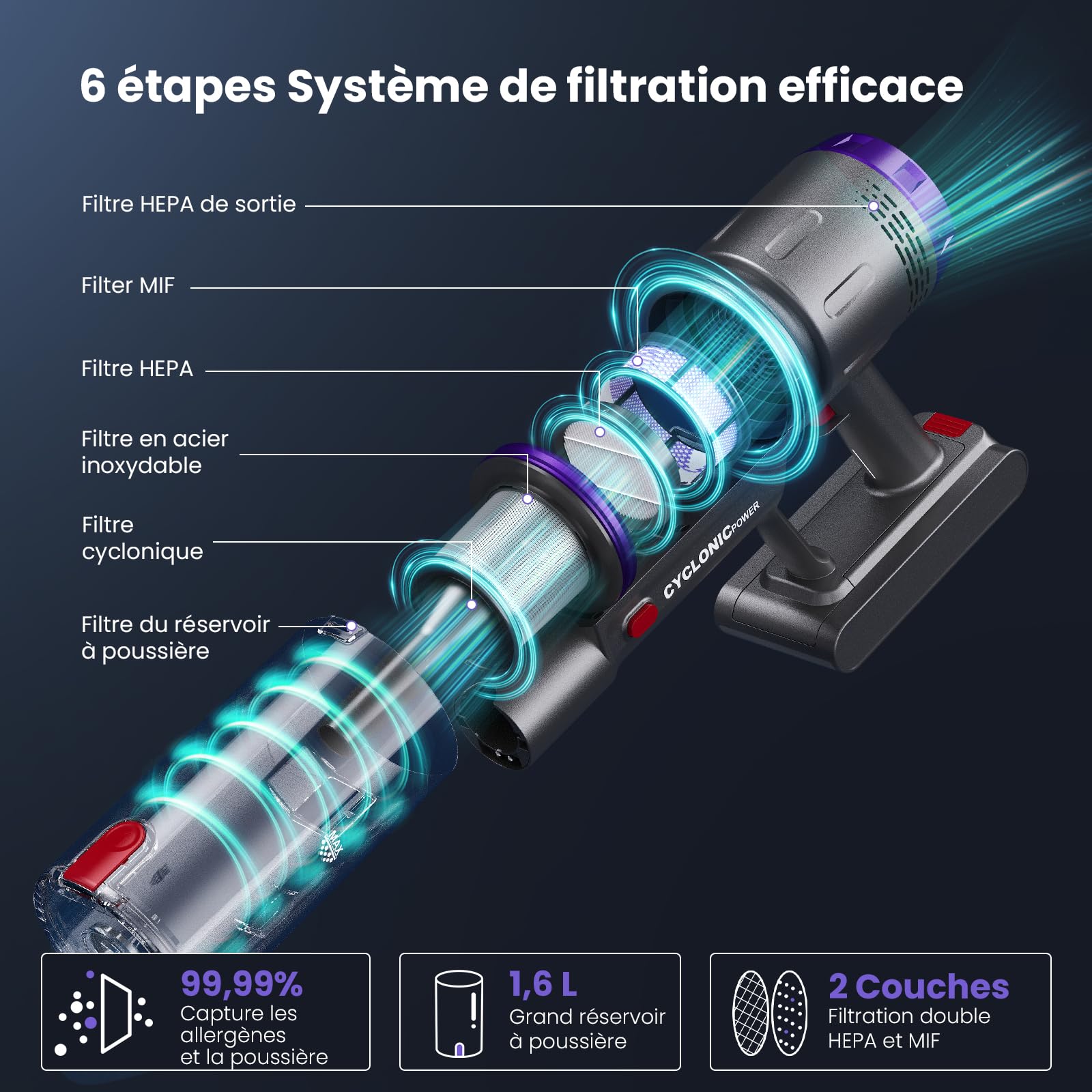 Aspirateur Balai sans Fil 600W/58000Pa/75min, Aspirateur sans Fil Puissant avec Écran LED Intelligent, Brosse Anti-emmêlement, Station de Charge, pour Tapis, Sols Durs, Poils d'animaux