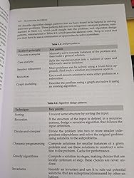 Buy Elements of Programming Interviews Book Online at Low Prices in ...