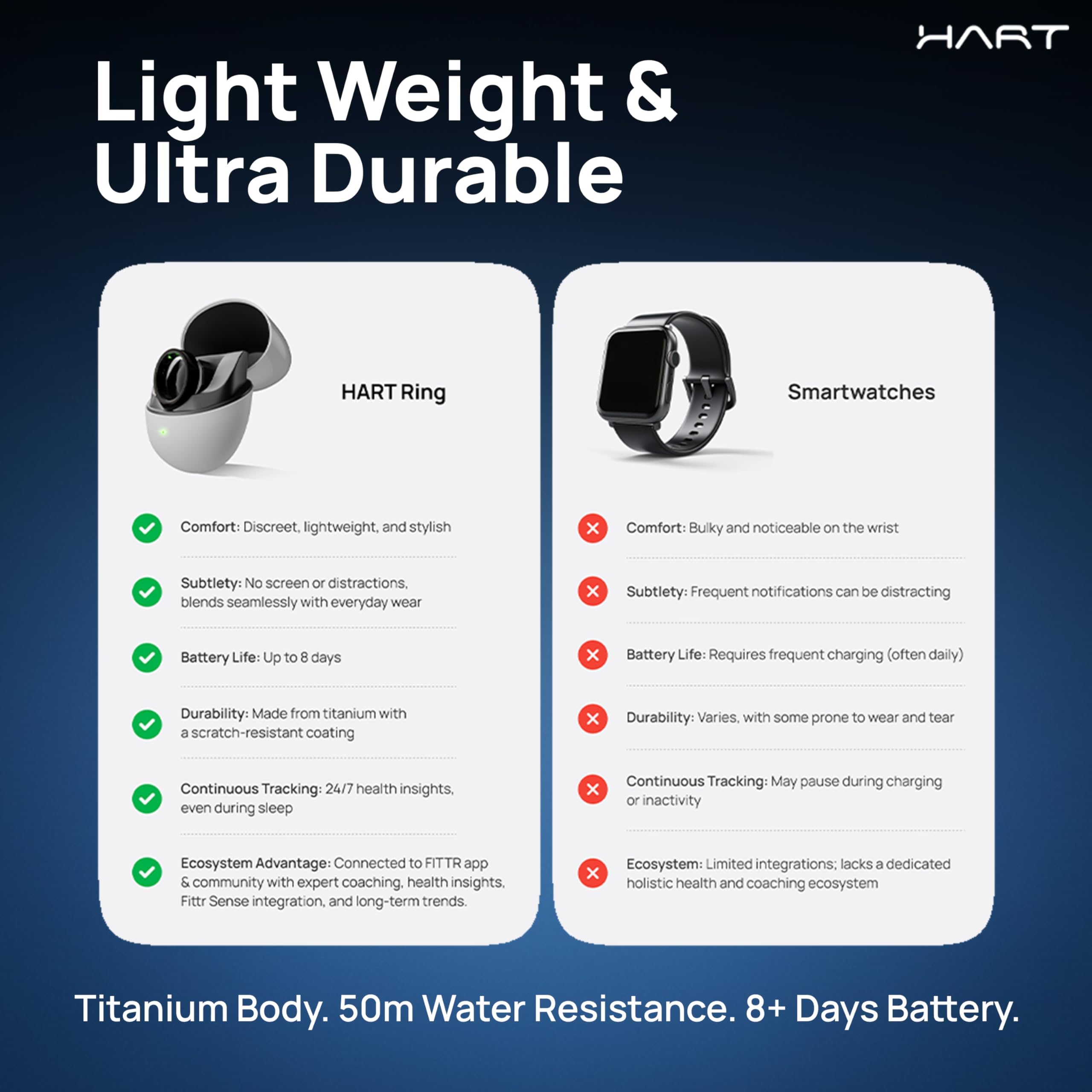 HART X2 Smart-Ring, Größe zuerst mit Größenset, Schlaf-, Erholungs-, Aktivitäts- und Fitness-Tracker, 8-Tage-Akku, 50 m Wasserbeständigkeit, (Gunmetal Black, 12)