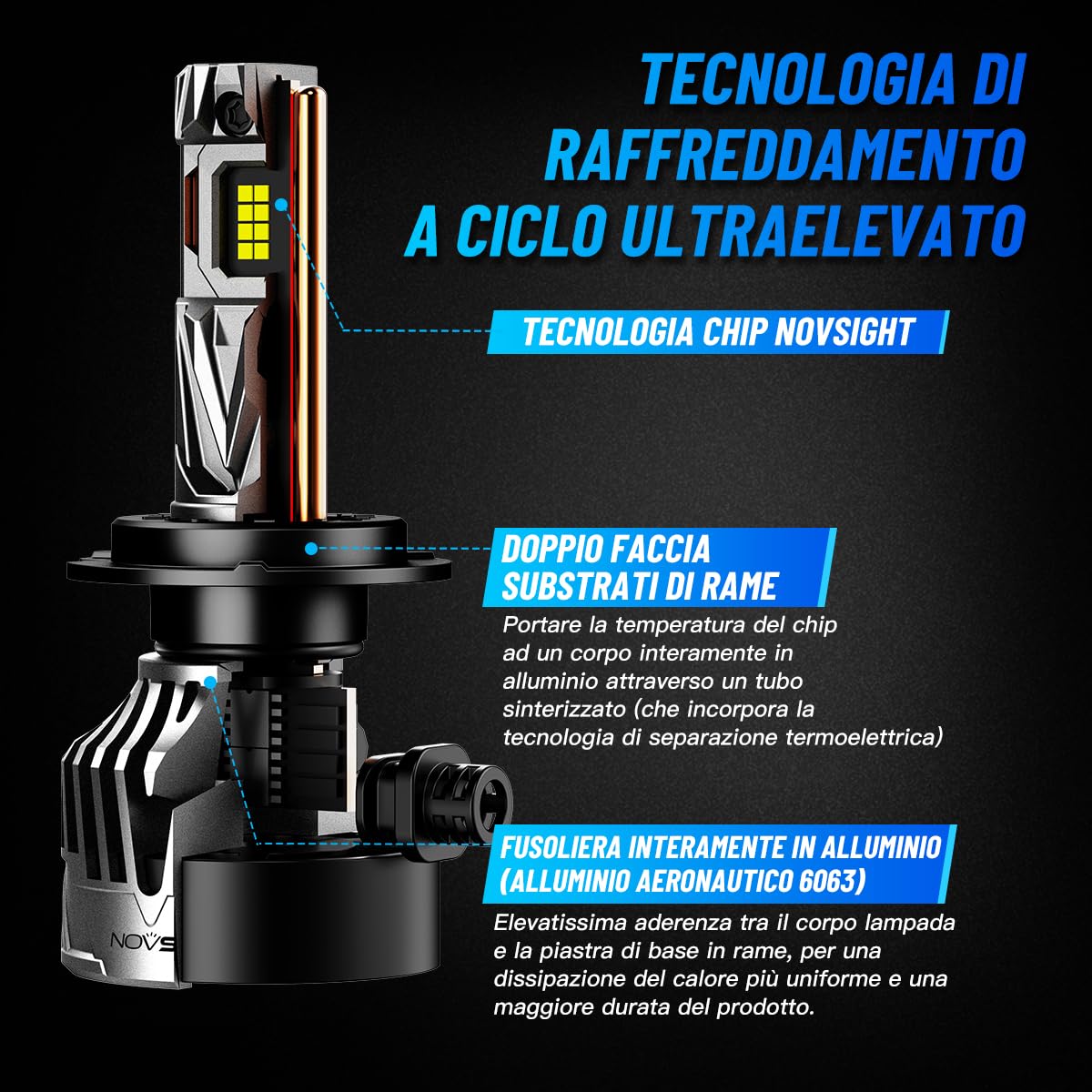 NOVSIGHT Bombilla H7 LED 40000LM - 130W Bombilla súper brillante para faros H7, Luz Blanca Fría de 6500K, Equipado con un Ventilador de 25000RPM, Plug and Play, Impermeable IP68, Paquete de 2