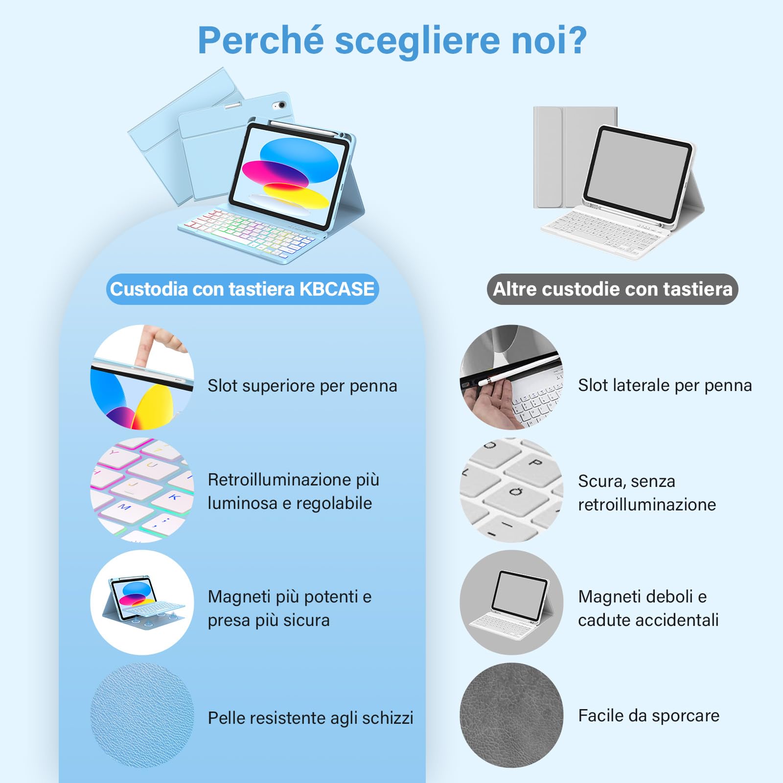 KBCASE Custodia Tastiera per iPad A16 11/10 Generazione,Cover iPad A16 11/10 Generazione con Bluetooth Tastiera (11/10.9 Pollici, 2025/2022), Italiano QWERTY,con Portapenna,Blue