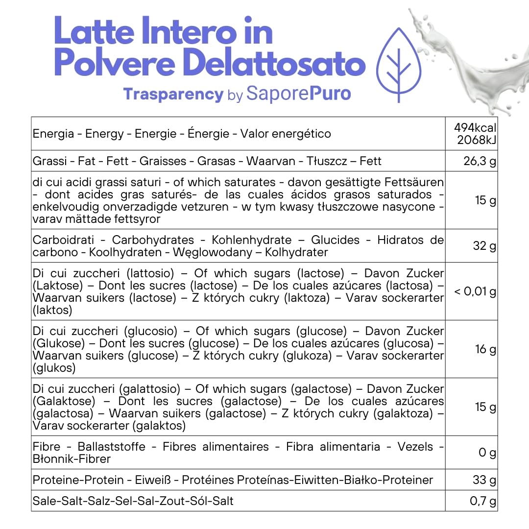 SaporePuro Latte Intero Delattosato in Polvere 1 kg – Latte per Alimentazione Umana | Ideale per Dolci, Pane e Gelato Artigianale | Uso Professionale e Industriale | Senza Lattosio | Senza Glutine