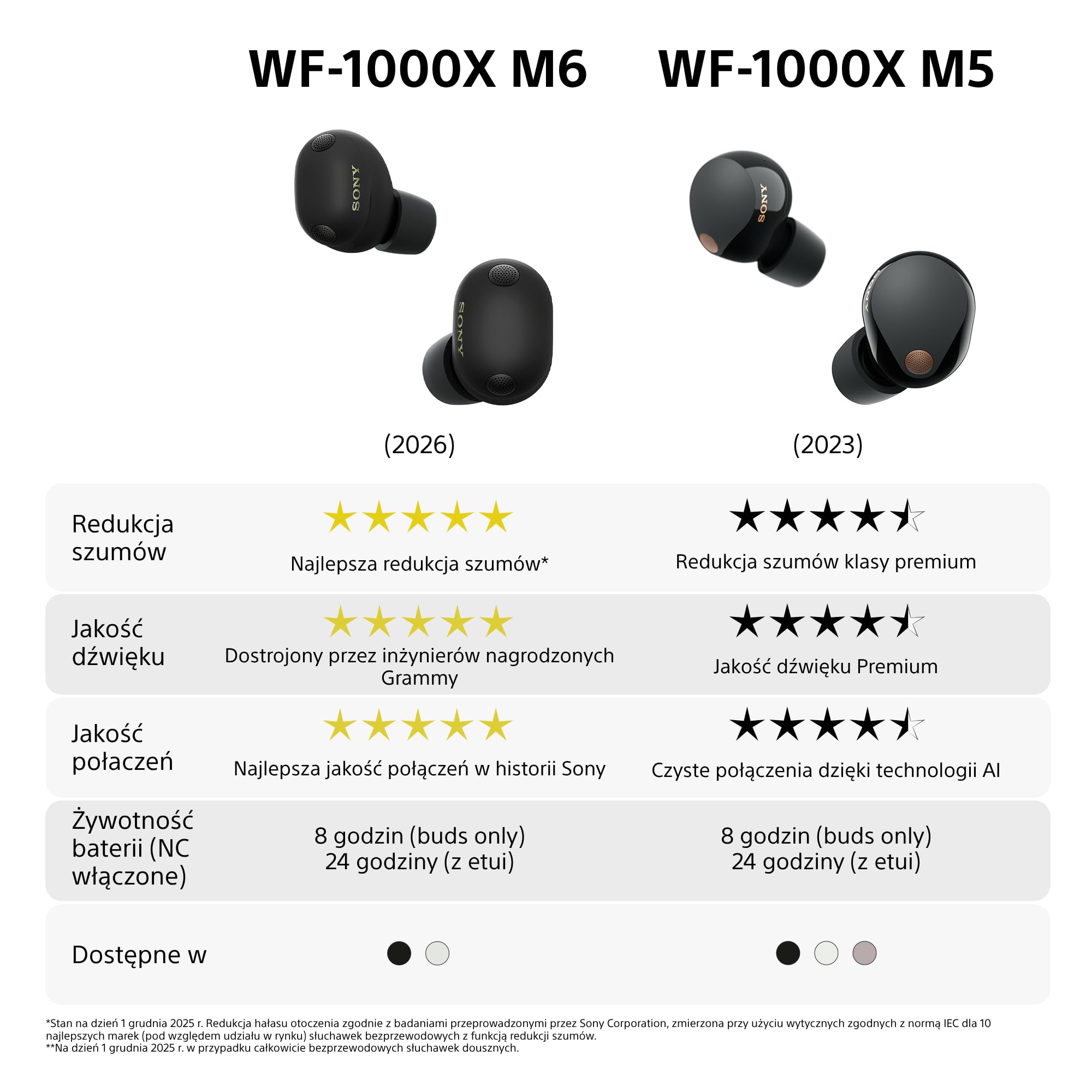 Sony WF-1000XM6 Flagowe bezprzewodowe słuchawki douszne z redukcją szumów, Bluetooth, Hi-Res, krystalicznie czyste rozmowy, 10-pasmowy EQ, do 24 godz. baterii, IPX4, iOS i Android – Czarne