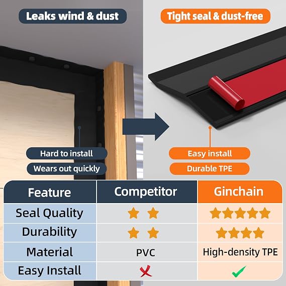 Garage Door Seal Top and Sides, 36FT Garage Weather Stripping Side Seal Top Seal, Universal Weatherproofing Garage Door Trim Weather Strip(Black)
