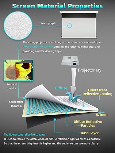 Miniatura 9 de Migo Pantalla de proyector desplegable de 120 pulgadas, color blanco suave Super 3.0 Ganancia 169 4K Ultra HD Tensionada en Techo Pantalla de