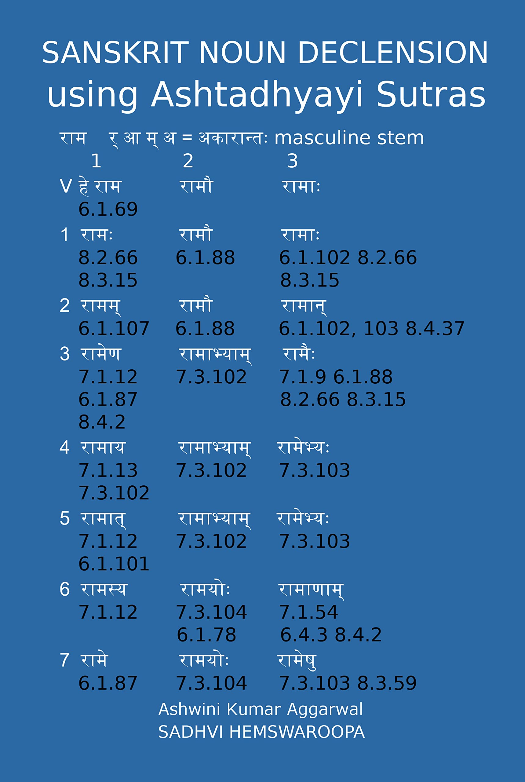 Sanskrit Noun declension using Ashtadhyayi Sutras (Ashtadhyayi of Panini)
