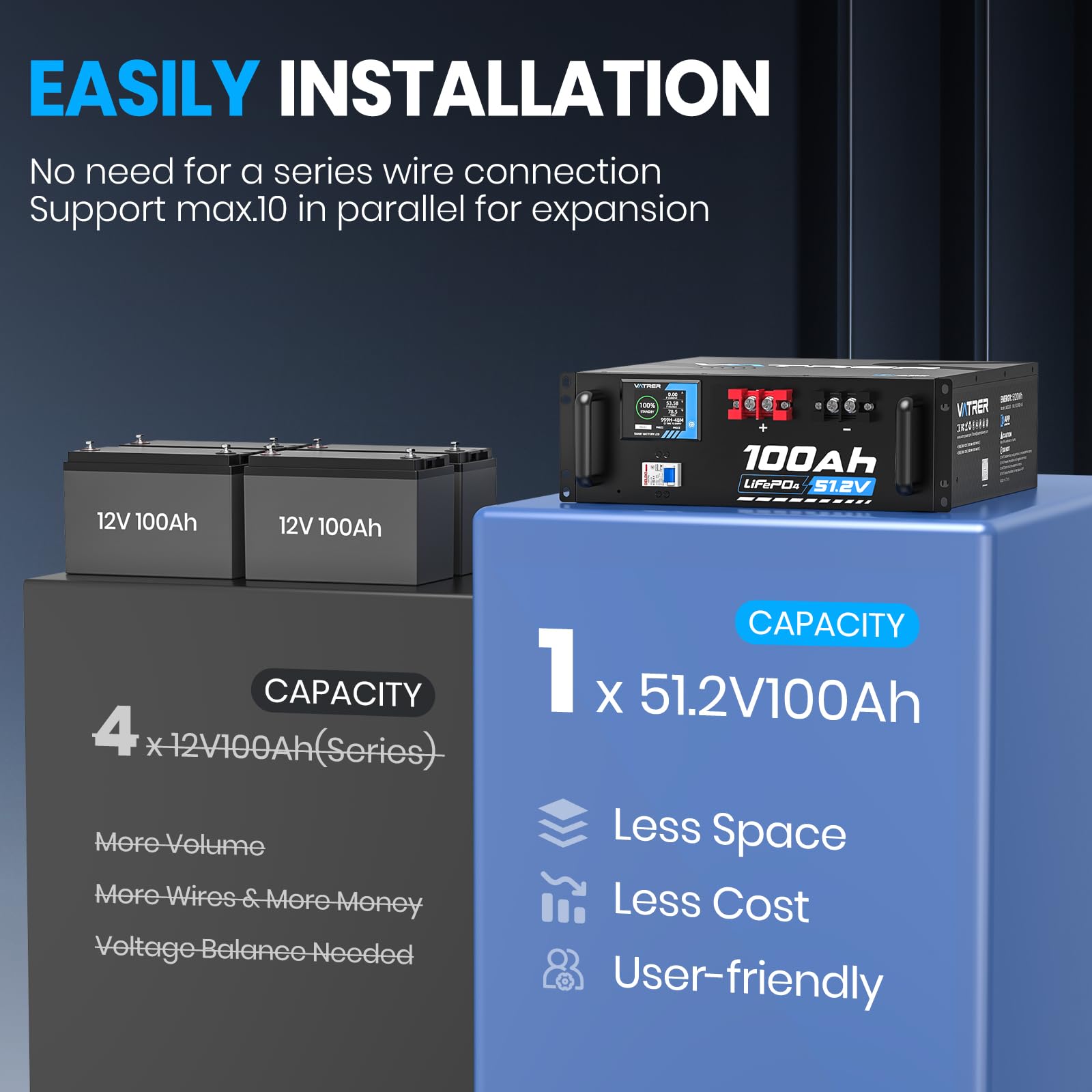 48V 100AH Lithium LiFePO4 Battery Built-in 100A BMS with Touchable Smart Display Mobile APP Max 4800W Power Output — view 5