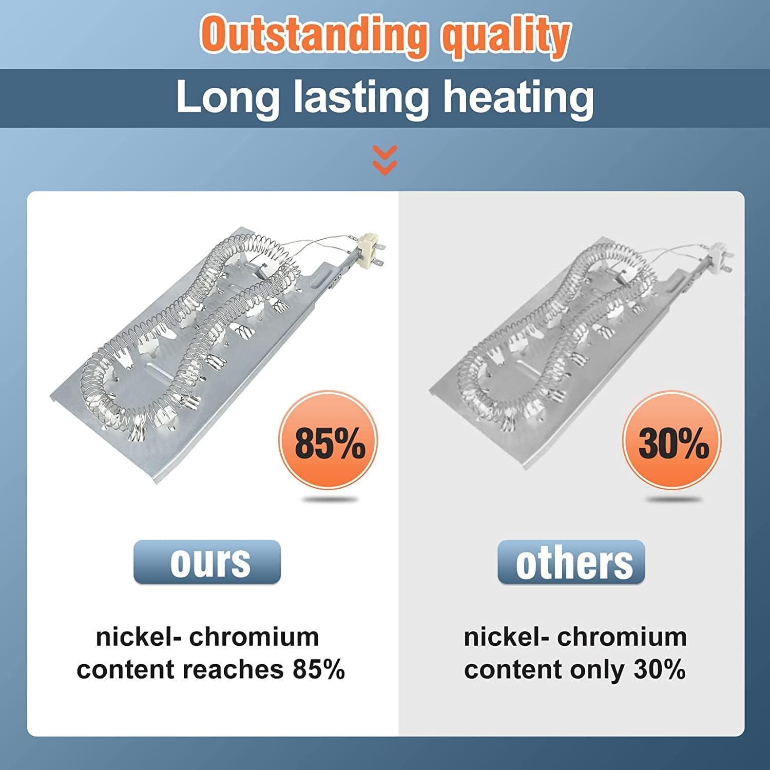 WP3387749 can replace 3387749 Dryer Heating Element Compatible with whirlpool, Kenmore, may-tag, Replaces AP2912077 WET3300SQ1 LTE6234DQ3 AH344599 EA344599 PS344599. Figure 6 Can See More Models