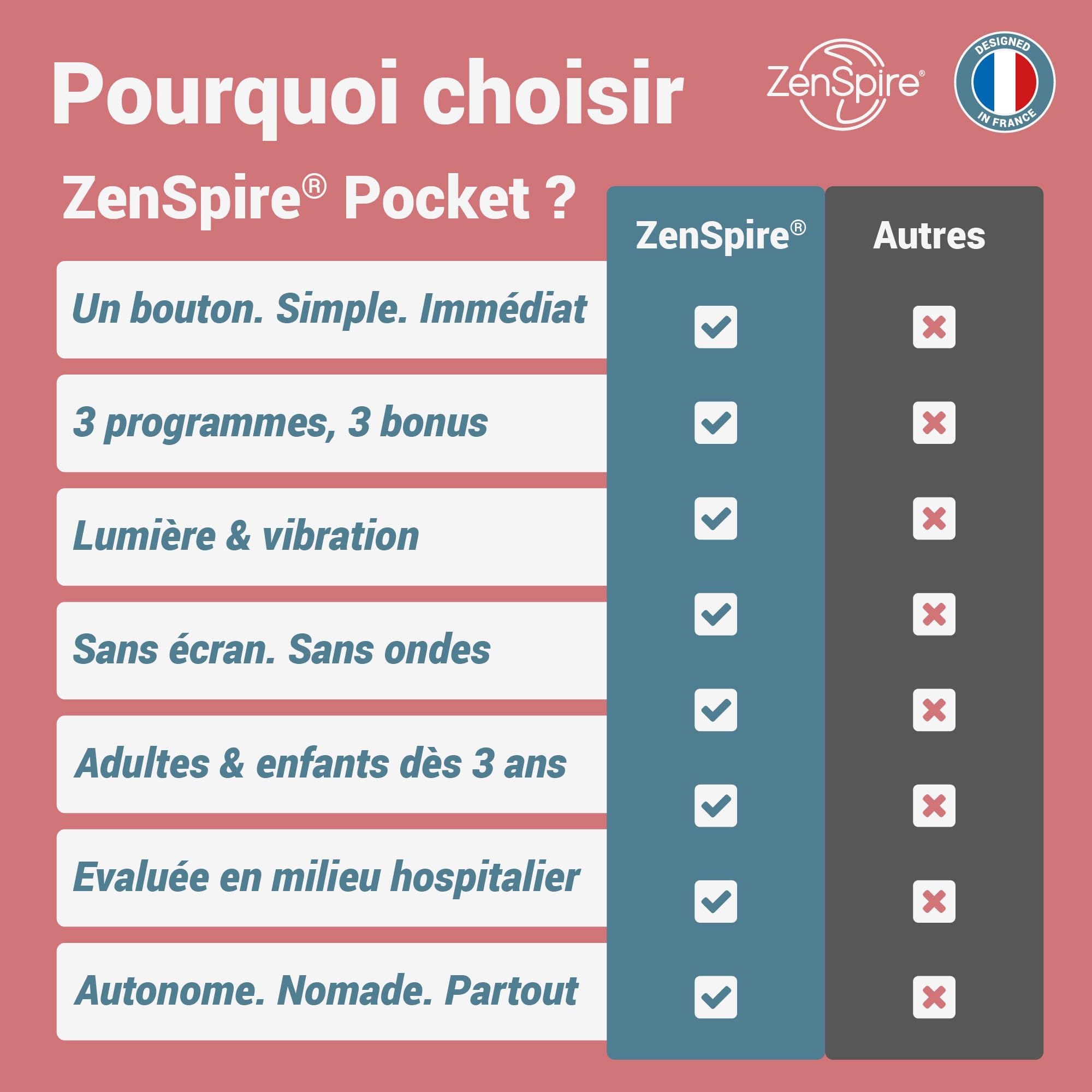 ZenSpire Pocket Appareil Anti Stress portable Relaxation Meditation pour Dormir Adulte Aide Endormissement Sommeil Bien Etre 2 Fonctions Lumiere Zen Vibration Pack de 2