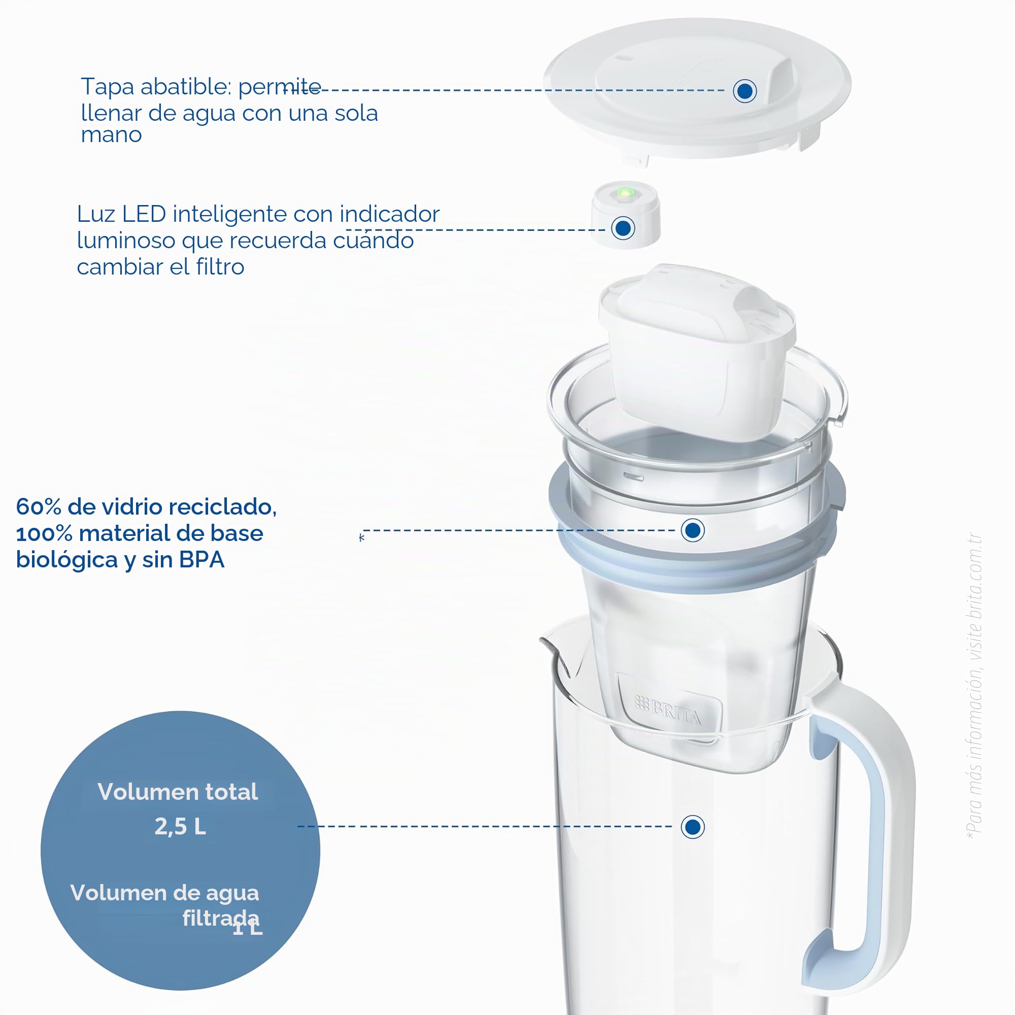 BRITA Jarra de agua de cristal, 1 filtro Maxtra Pro All-In-1, azul claro, 2,5 L