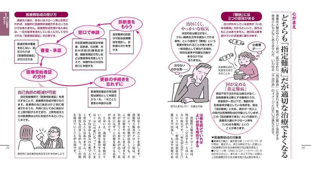 炎症性腸疾患の外科治療/メジカルビュ-社/佐々木巖（単行本） 炎症性腸疾患の外科治療/メジカルビュ-社/佐々木巖（単行本