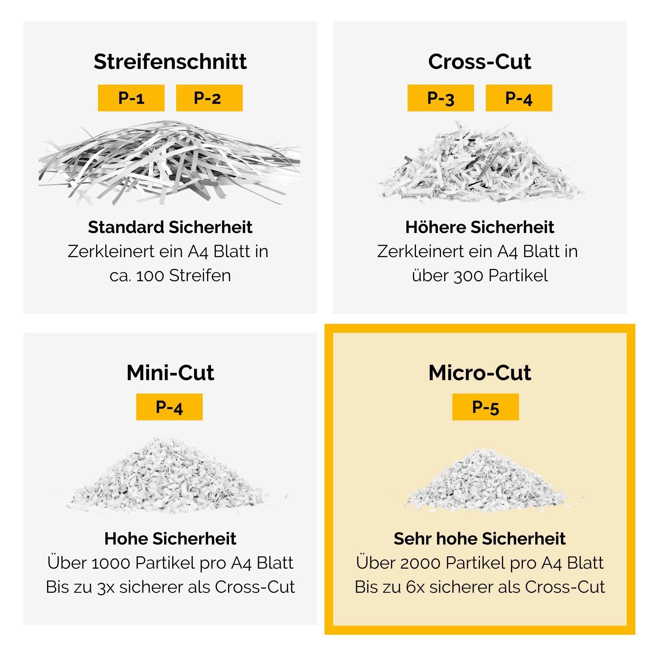 Sicherheitsstufe P5 Aktenvernichter: Fellowes Microcut (2000+ Partikel/A4), 10 Blatt, Powershred 10M, Büro/Homeoffice, 19L Papierkorb, Sicherheitssperre, schwarz