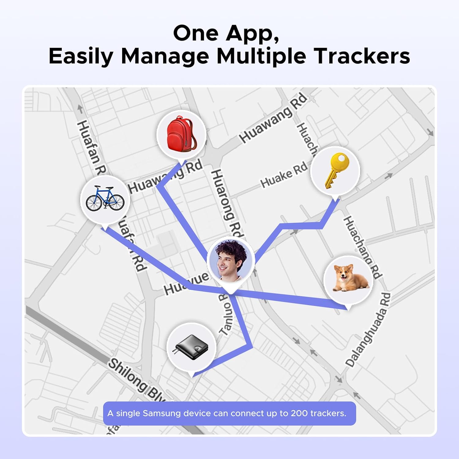 Map showing multiple items (backpack, key, wallet, dog, bicycle) connected to a central person, illustrating management of multiple trackers.