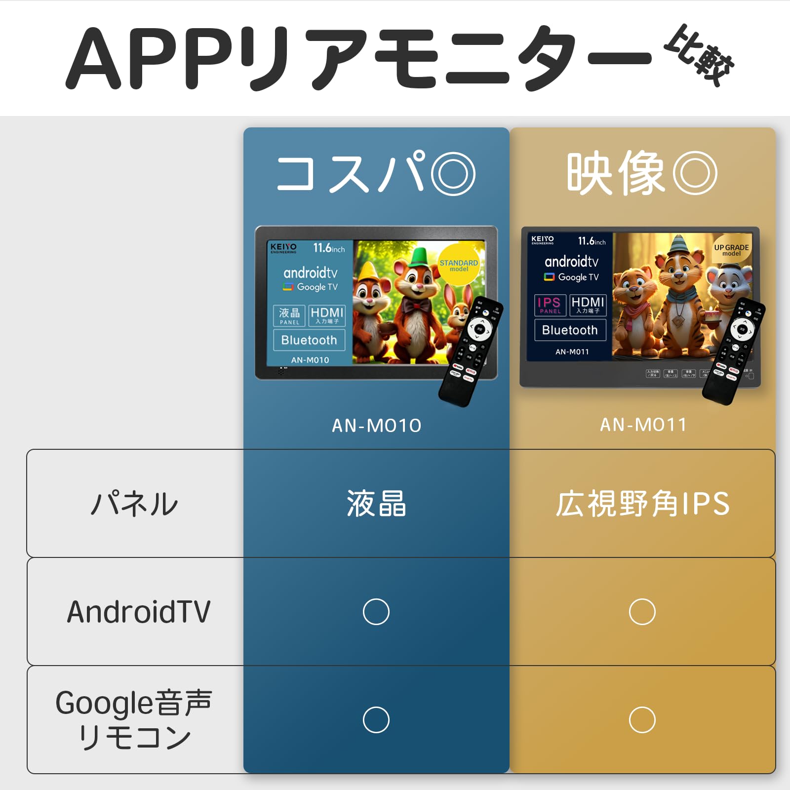 Amazon.co.jp: KEIYO AN-M010 2024 Model Headrest Rear Monitor