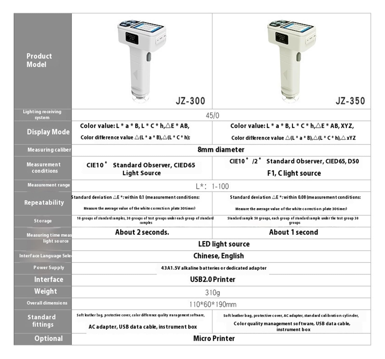 Kolorimeter JZ-350 Kolorimeter, Beschichtung, Farbe, Kolorimeter, Universal-Kolorimeter Stabile Messleistung