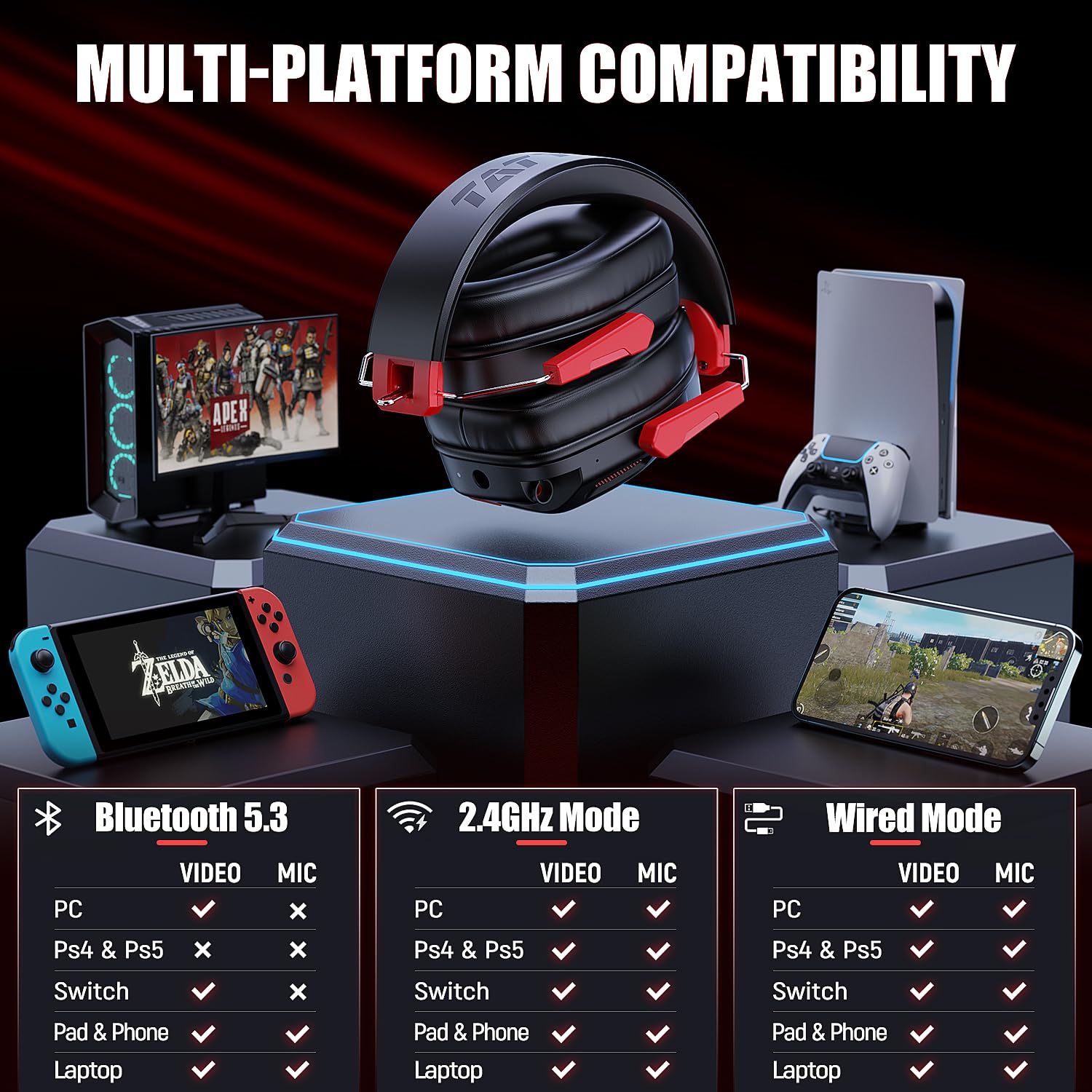 Amazon.com: Wireless Gaming Headset for Ps5 Ps4 PC Switch