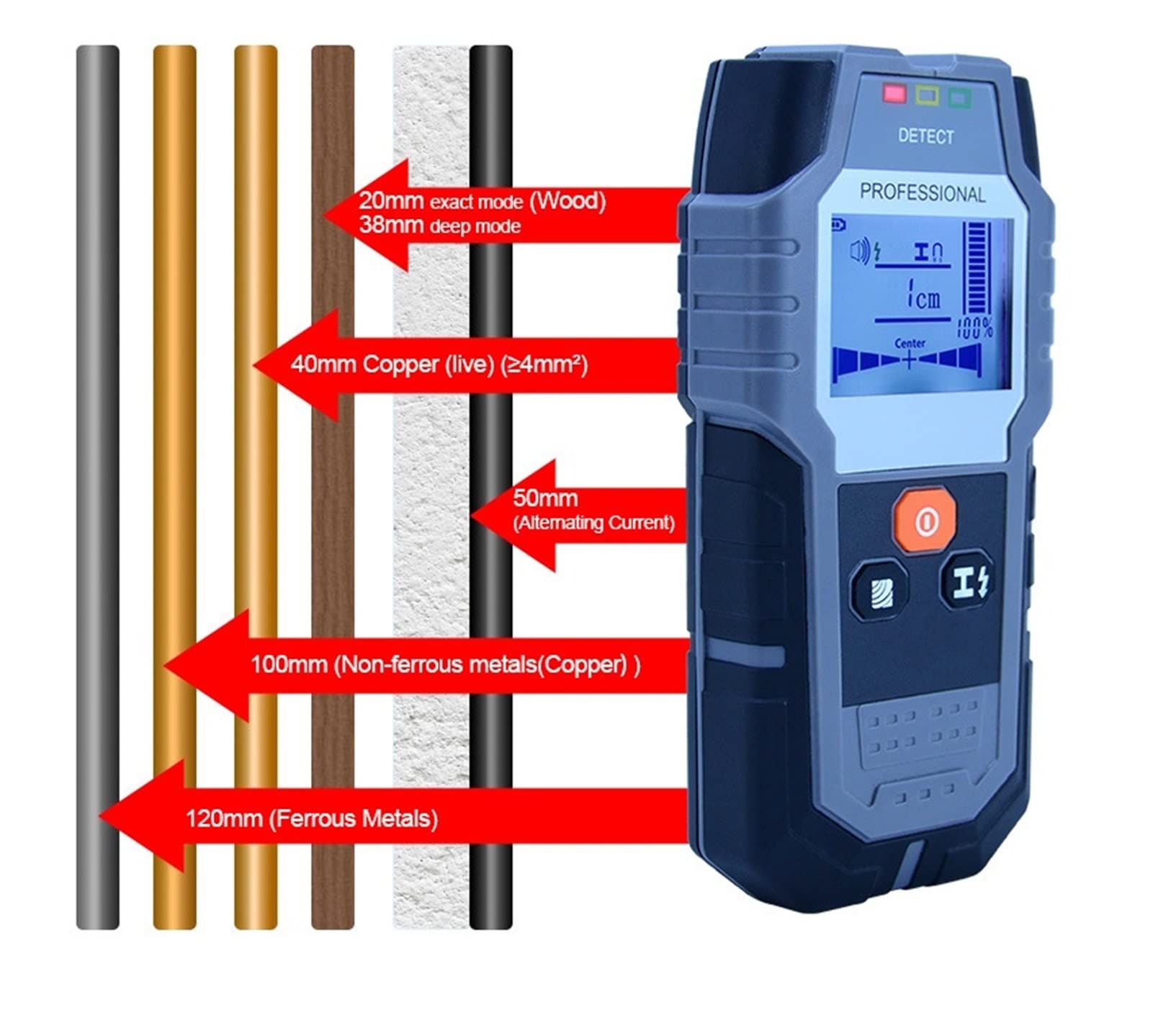 Skaner ścienny 120mm Wykrywacz metalu Rebar/Rura miedziana Ac/Czujnik detektora drewna/miedzi LCD Podświetlenie dedykowane do konstrukcji serwisu renowacji domu Ergonomiczny uchwyt