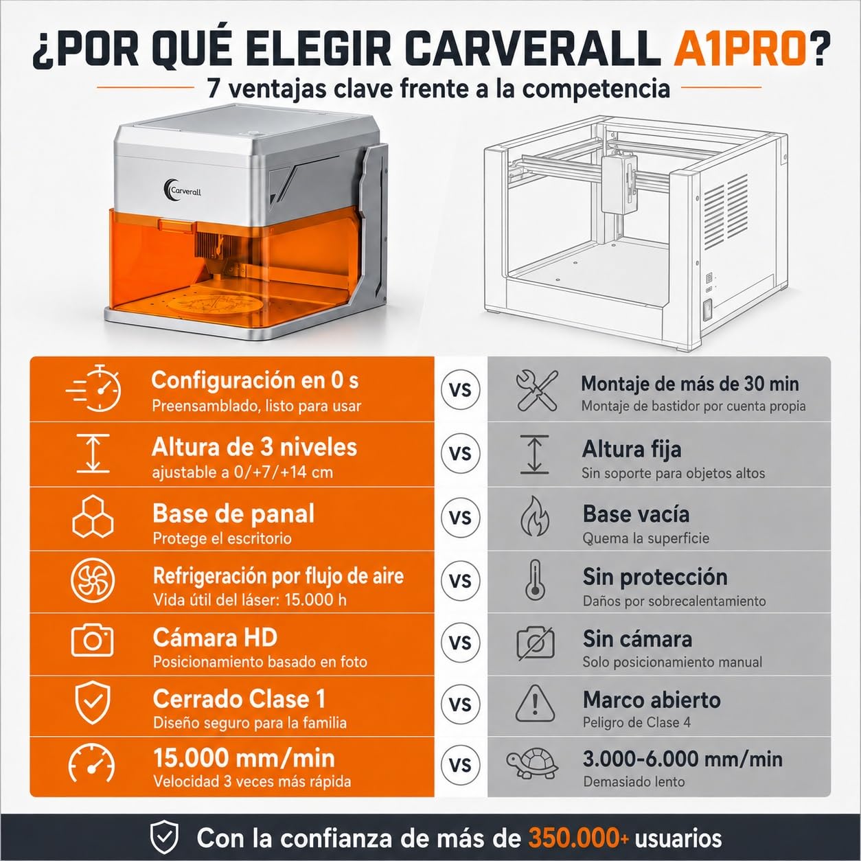 A1 PRO 5W Grabadora Láser Clase 1, Máquina de Grabado Cerrada con Cámara HD, WiFi y Software con IA, Precisión de 0,01 mm, Portátil para Madera, Cuero, Metal y Vidrio