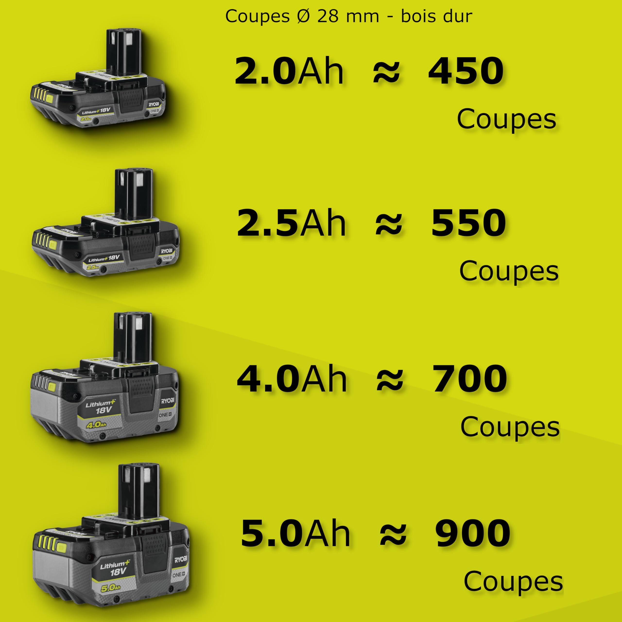 RYOBI - Coupe-Branches Sans Fil 18V ONE+ OLP1832BX – Longueur 85cm, coupe Ø32mm, Réglage de Chaîne Sans Outil, Autonomie Optimale, Idéal Petit ébranchage/élagage – Batterie Non Incluse