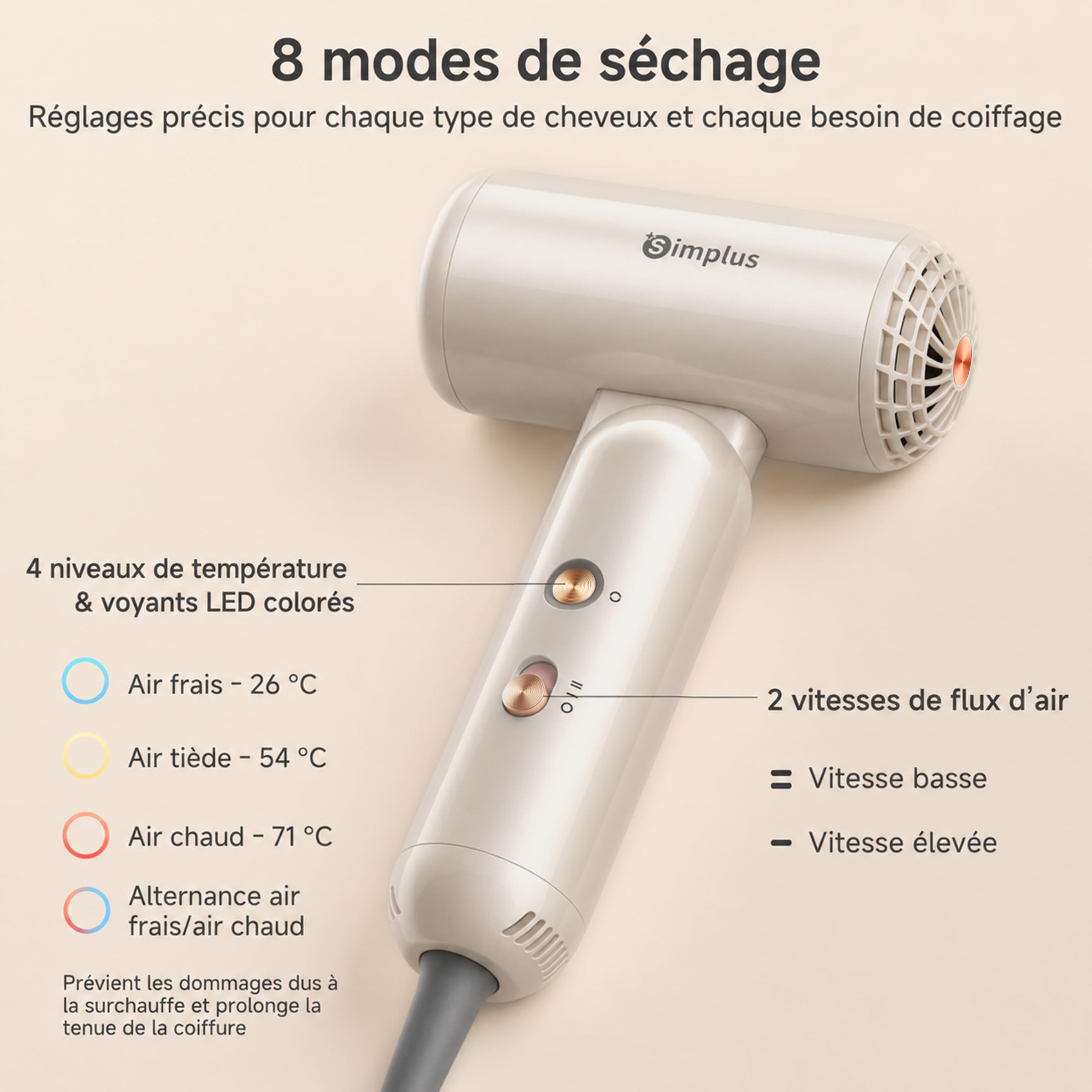 SIMPLUS Sèche-Cheveux Ionique Pliable, 1300W, Moteur BLDC 110 000 tr/min, 70 m/s, 300 Millions d'Ions Négatifs, 8 Modes, Contrôle NTC, Léger 283 g, Buse Peigne, Voyage