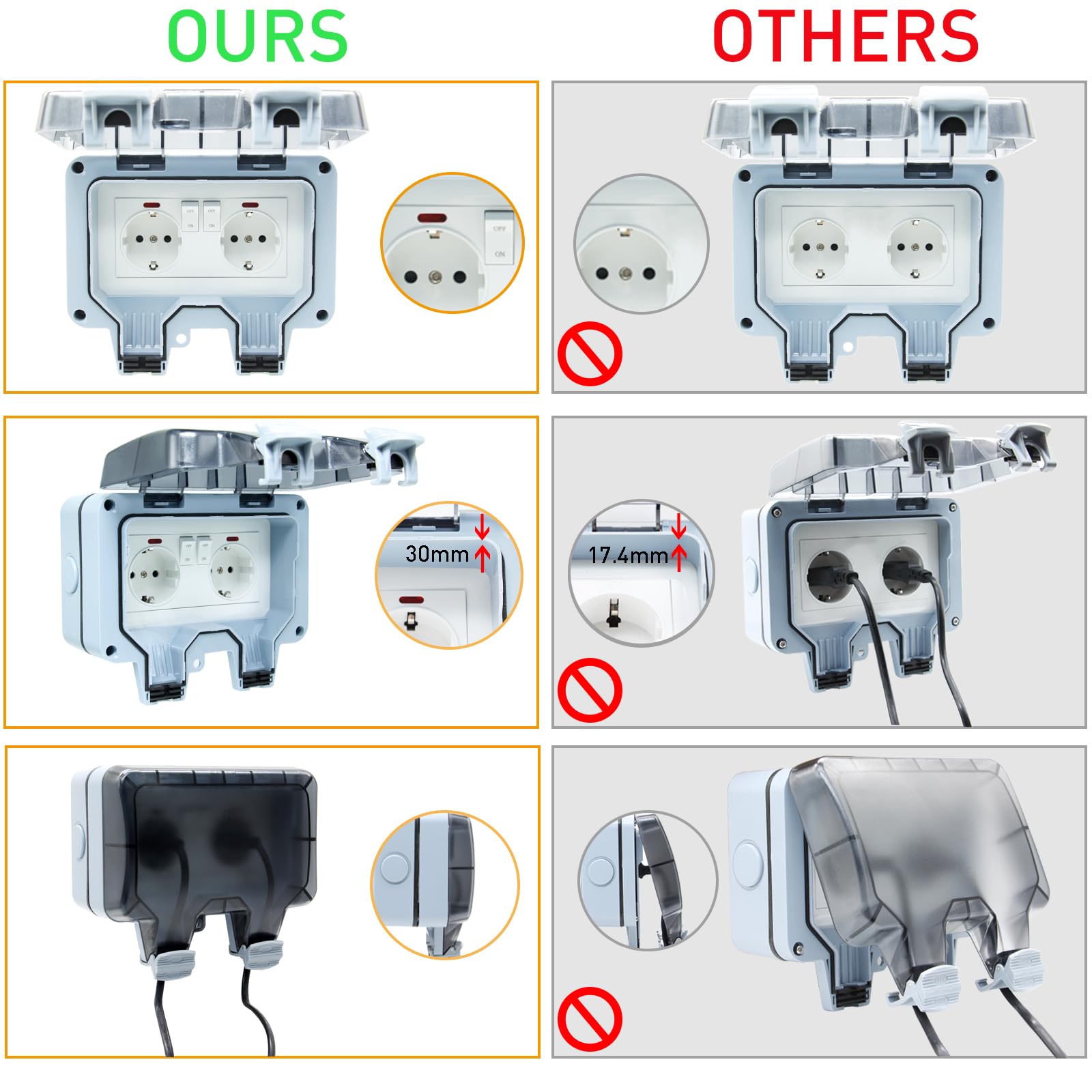 Enchufe de Exterior Impermeable Toma de Corriente IP66 con Interruptor doble conexión,Conector de Cable y Tapa Abatible,para Cocina Baño Garaje Piscina y Jardín (MPG2-GSN, 1 Piezas)