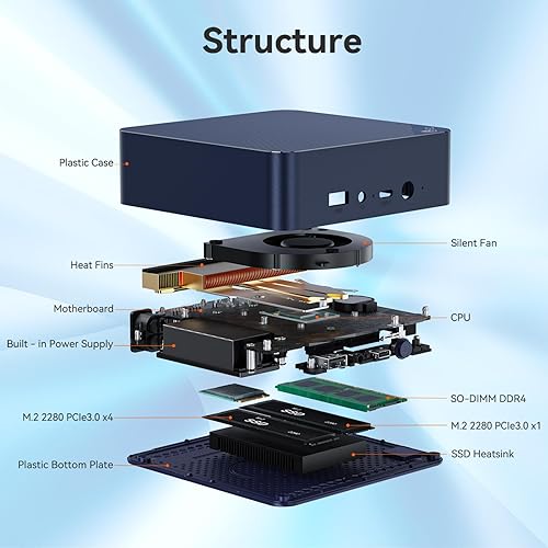 Vista 18 de Beelink Mini PC, Intel 13ª generación Twin Lake - N150 (hasta 3.6 GHz), 8 GB DDR4 RAM 256 GB M.2 SSD, Mini S13 Mini computadora de escritorio