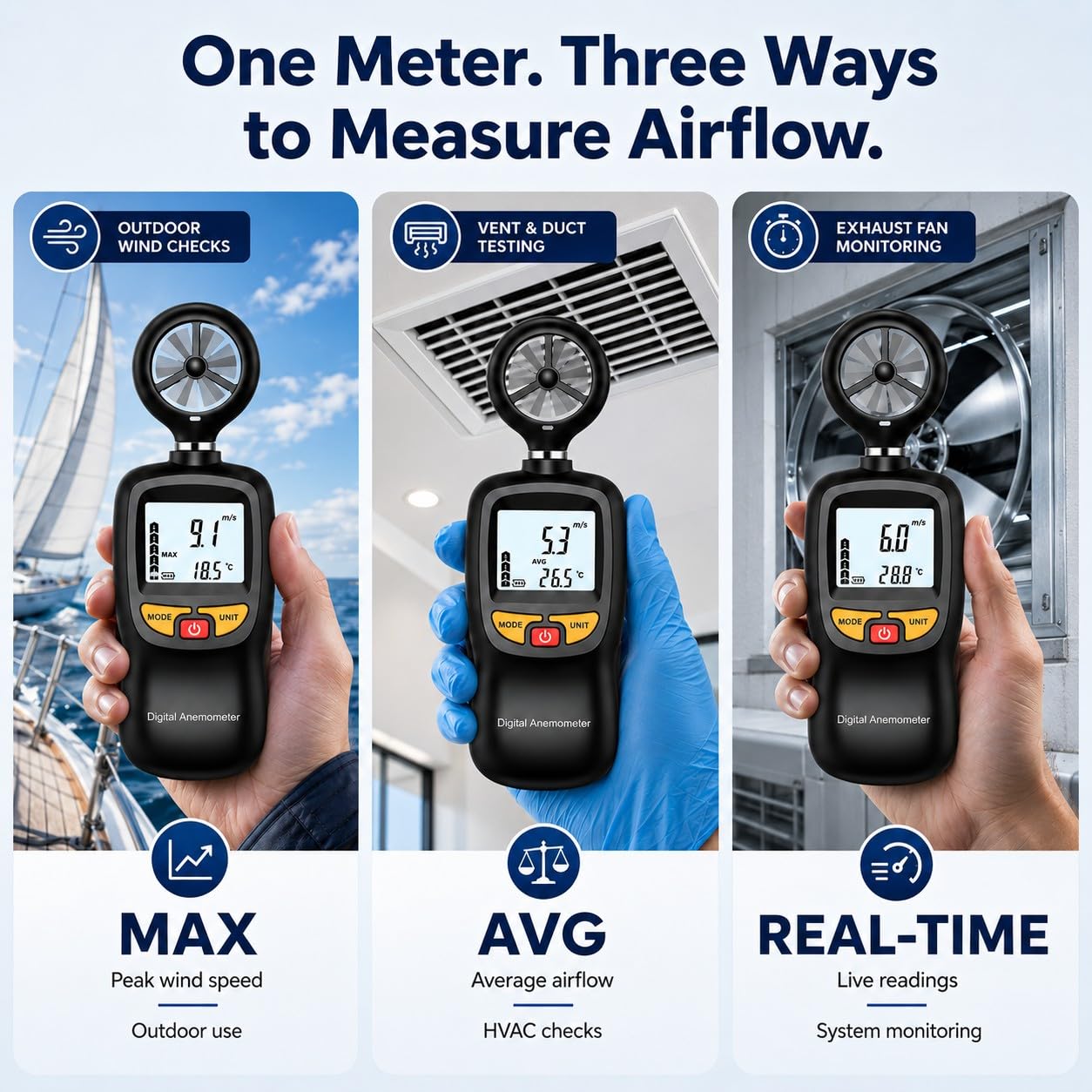 Handanemometer Digital Mini Windgeschwindigkeitsmesser mit LCD Hintergrundbeleuchtung, Luftstrommesser mit Temperatur & Windchill, Max/AVG Modus für HVAC Segeln Drohne Golf