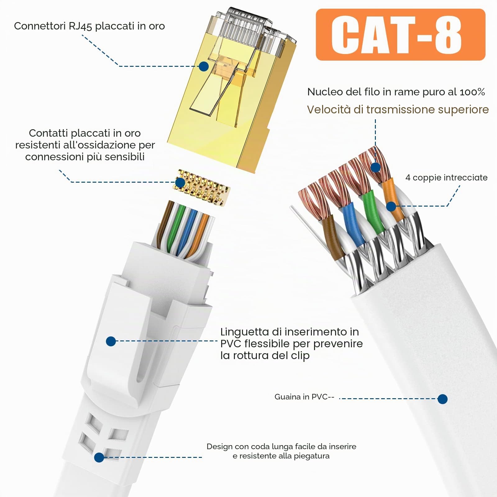 Ercielook Cavo Ethernet 1m Cat 8 LAN Schermato 40 Gbps 2000Mhz per Router